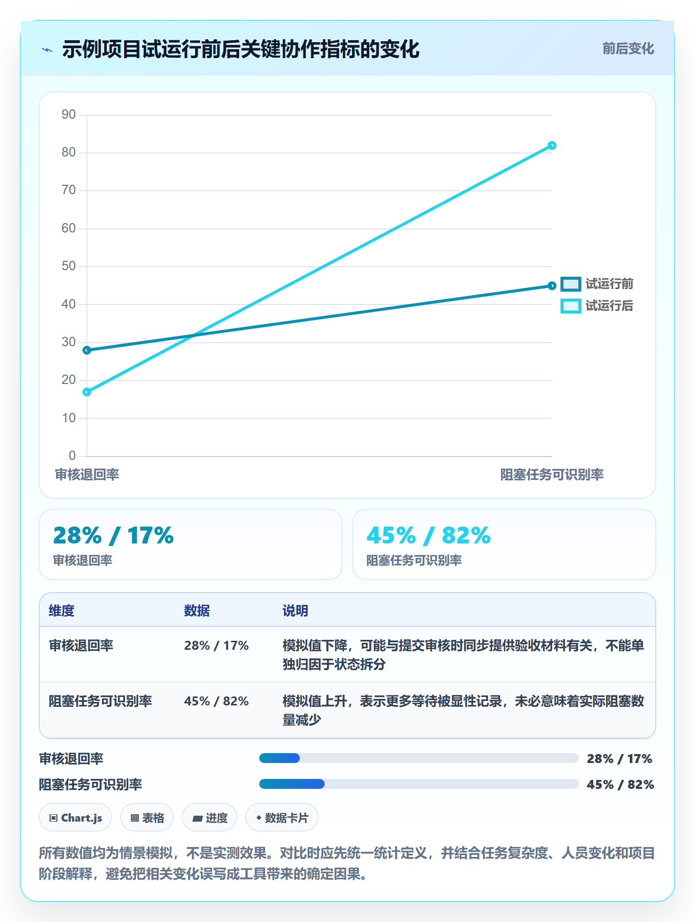 自定义状态管理指南:项目负责人如何做好看板,协同管理全流程