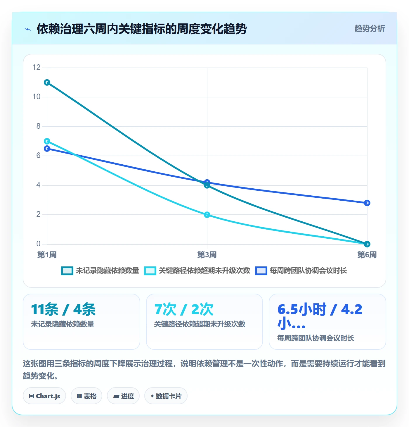 SS怎么做?项目经理效率提升:任务依赖从0到1