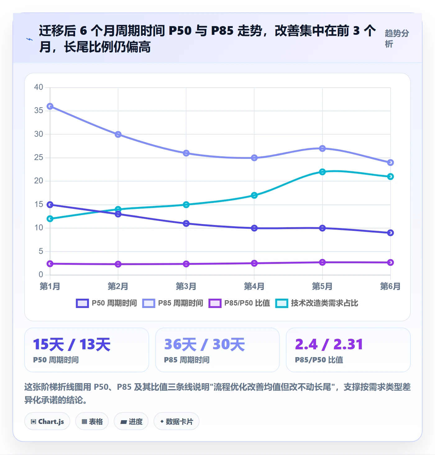 进度管理项目进度教程：研发团队数据分析，避坑指南