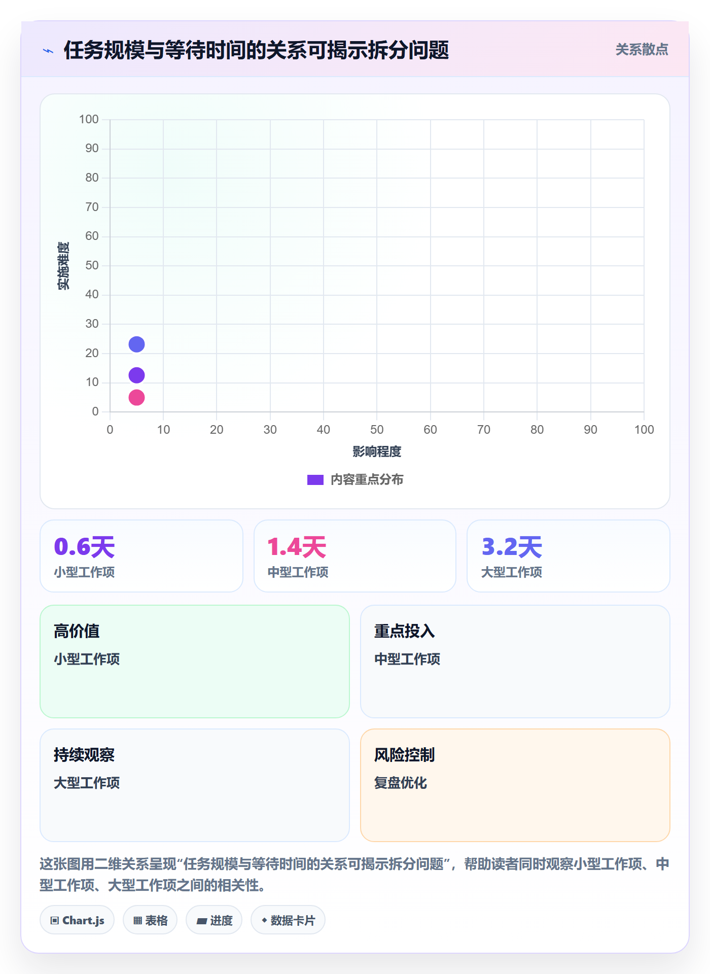 Sprint实操方法:企业管理者提升敏捷项目效率的入门指南方法与模板