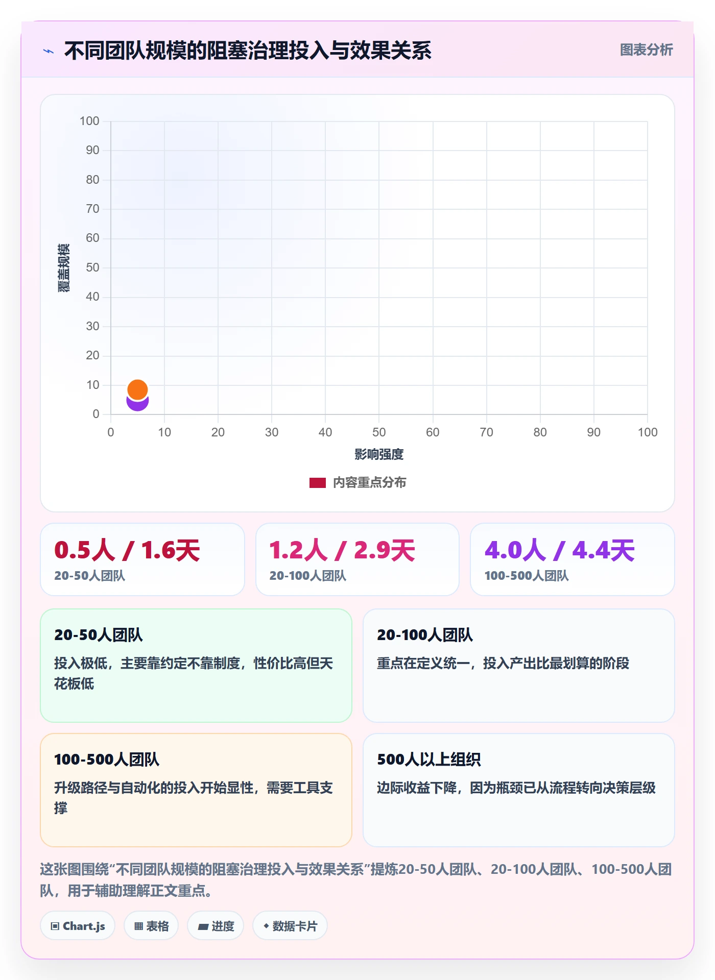 任务执行阻塞教程:项目经理制度设计,避坑指南