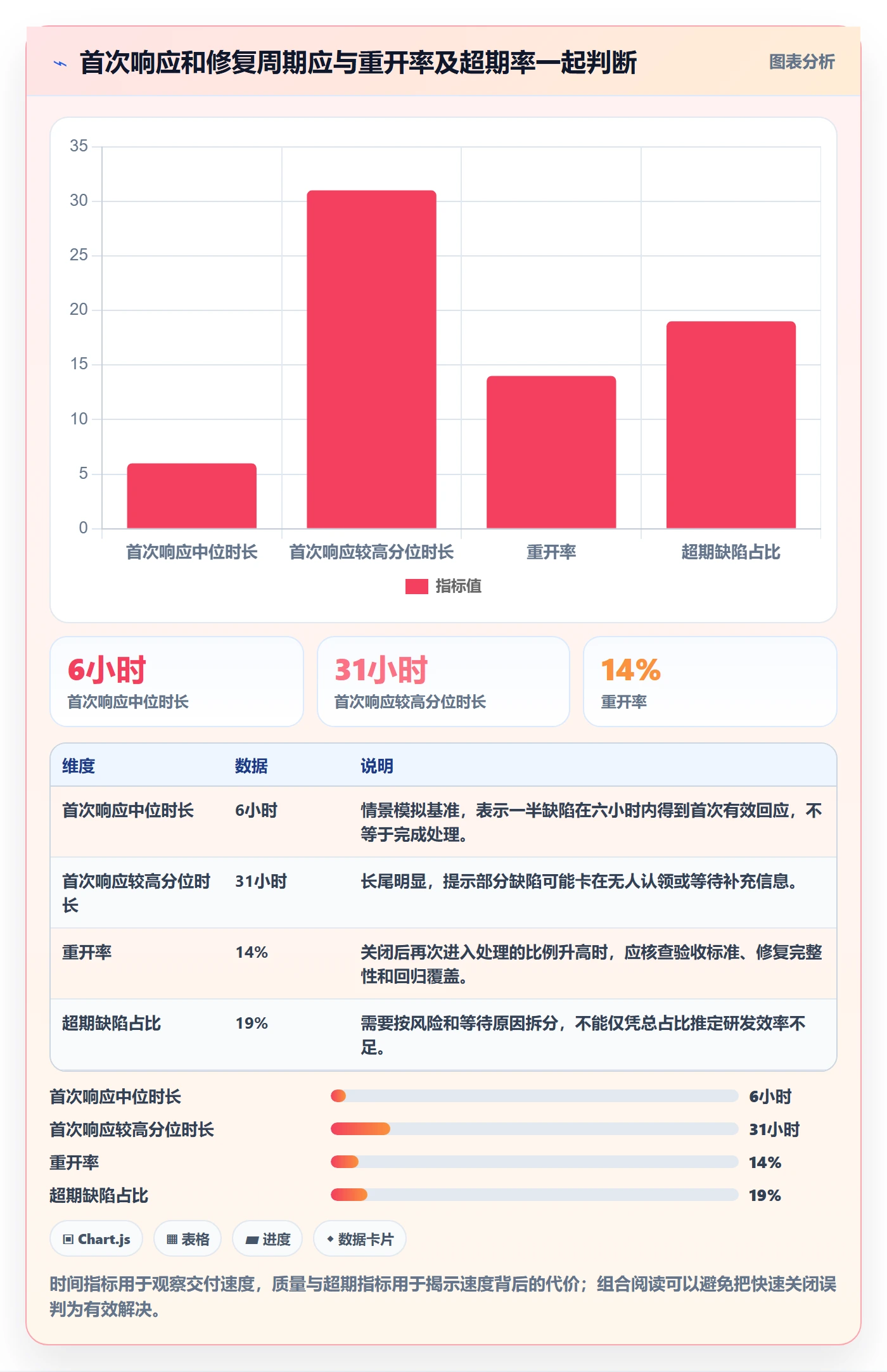 缺陷落地方案:管理层开展Bug / 缺陷的协同管理案例解析
