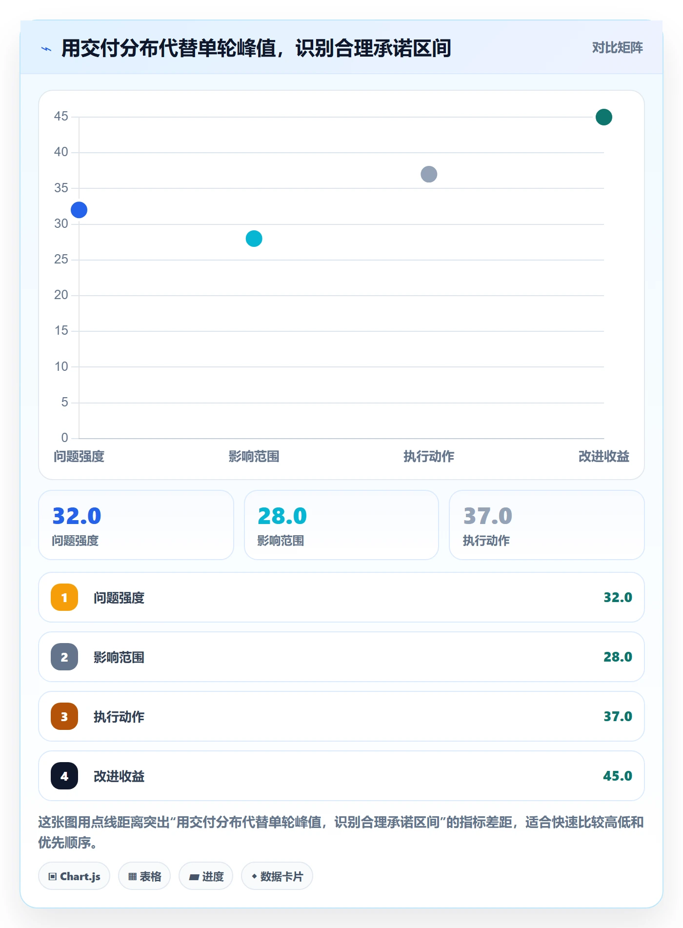 迭代管理如何做好迭代容量?项目负责人数据分析与操作步骤
