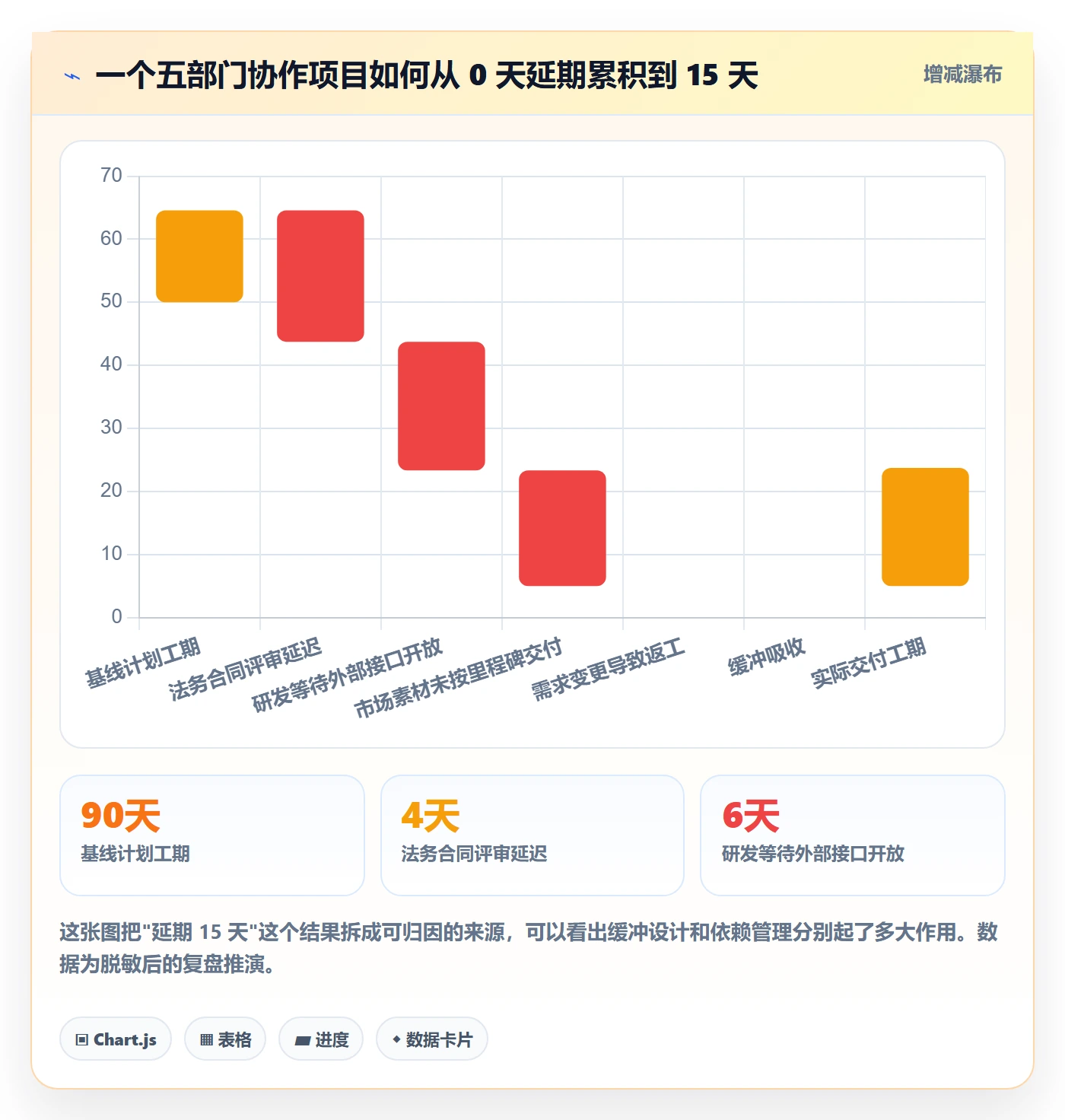 实际进度管理方法大全:跨部门团队进度管理最佳实践落地清单