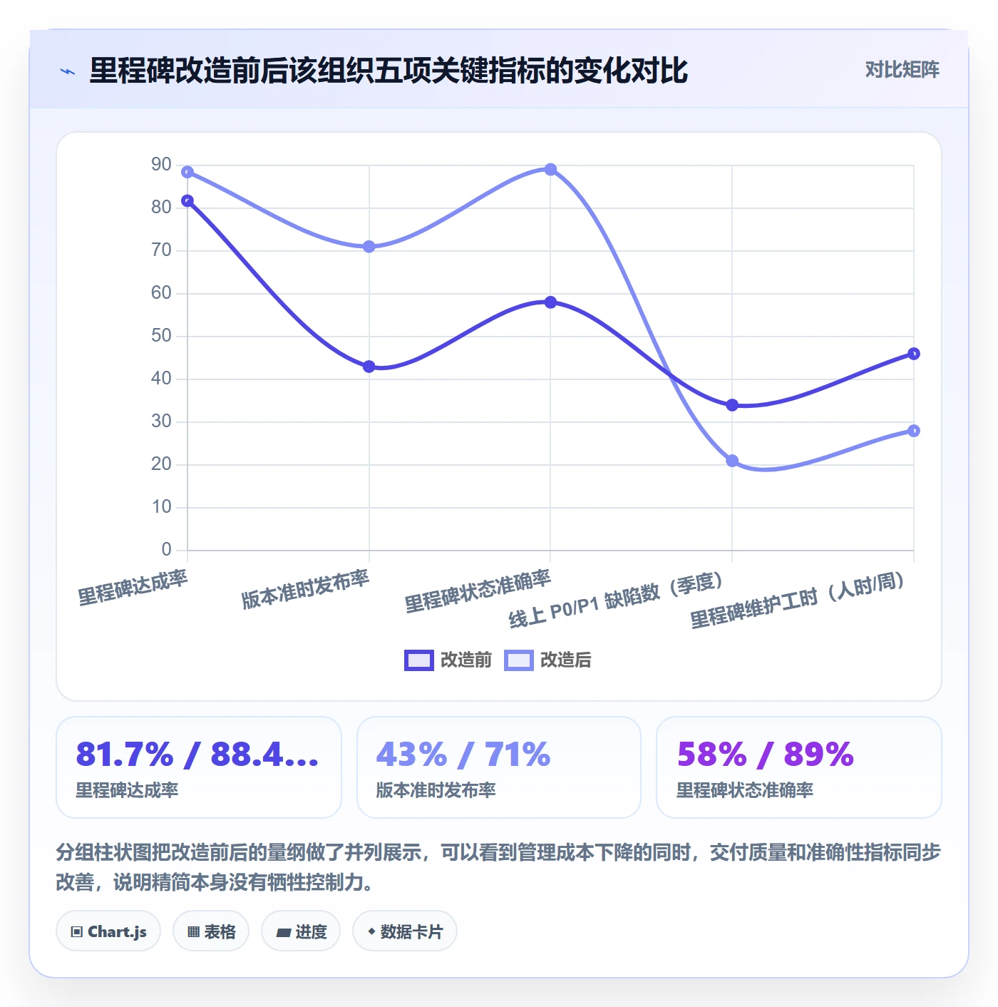 里程碑怎么做?项目成员入门指南:里程碑从0到1