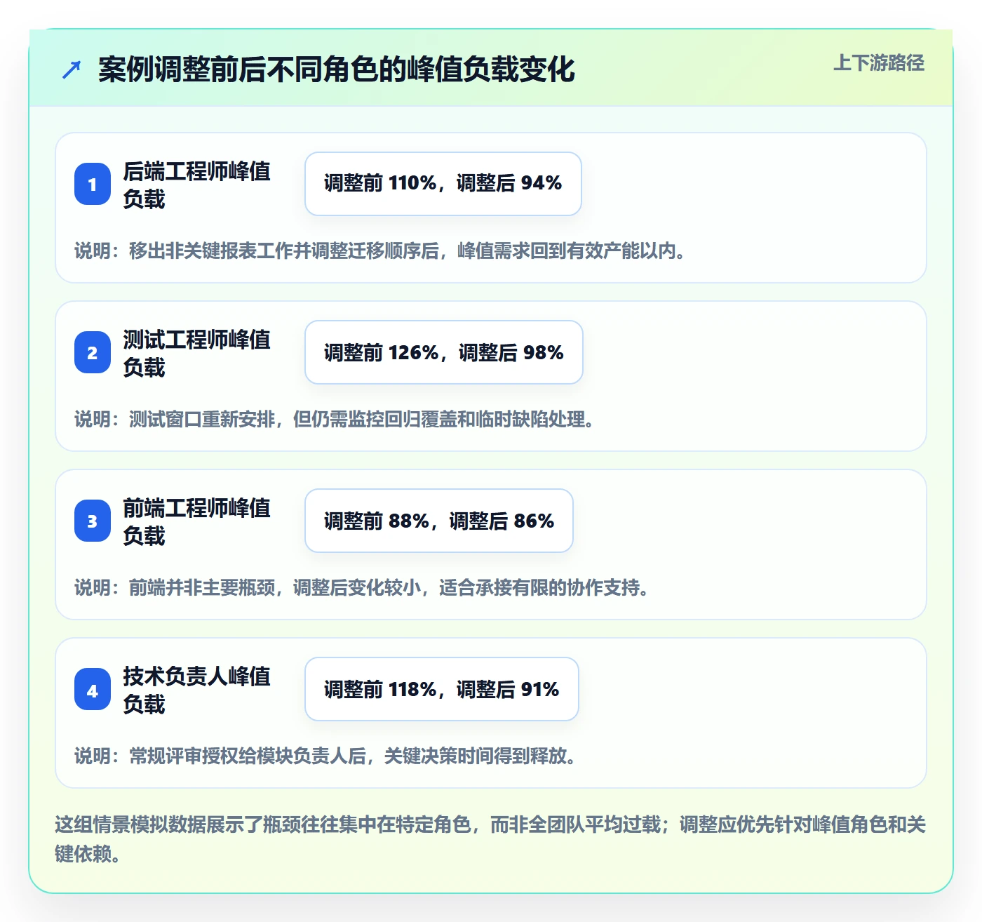资源负载实操方法：研发团队提升人力资源计划效率的实操方法方法与模板