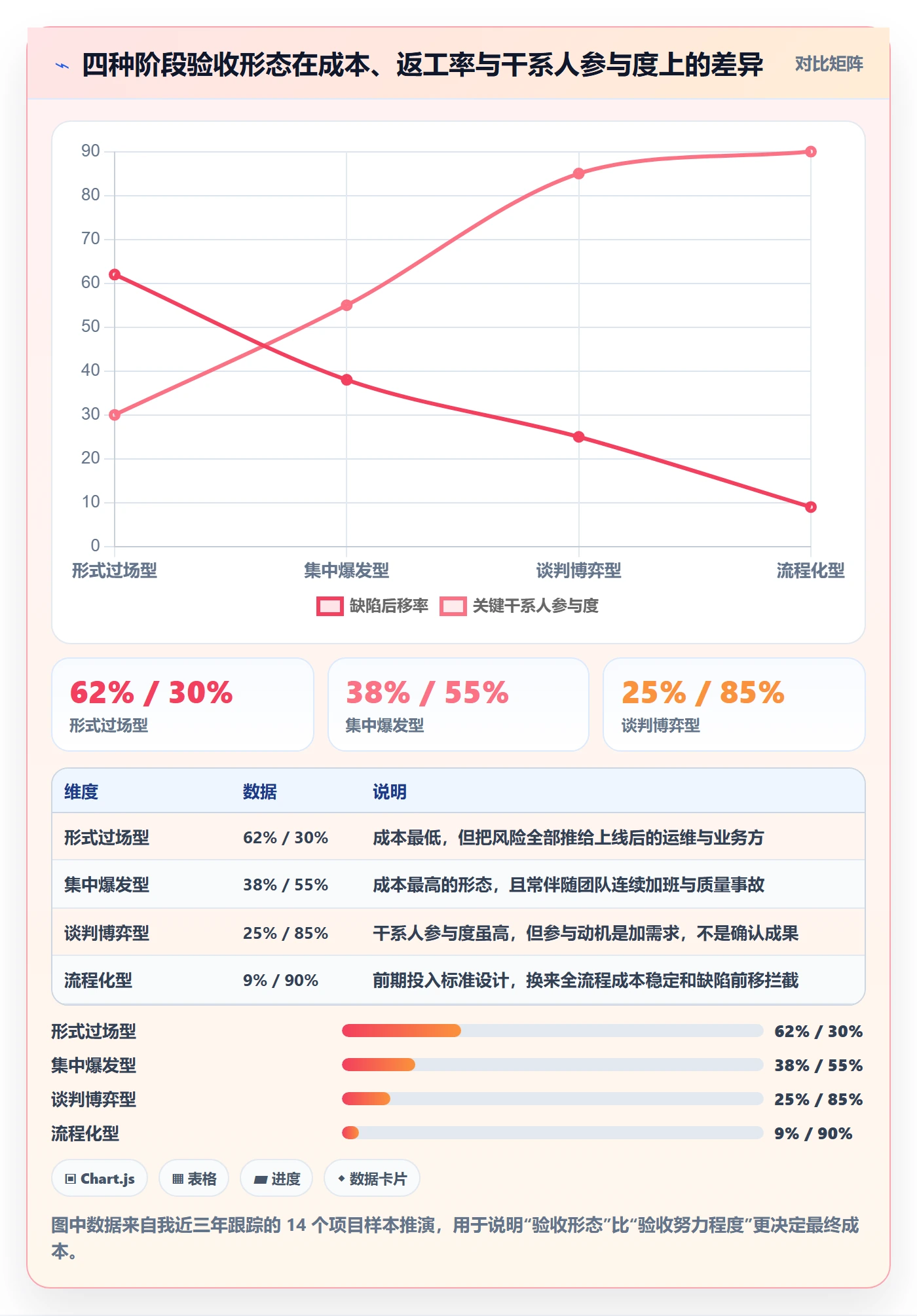 项目阶段阶段验收全流程：项目负责人效率提升与一文讲清