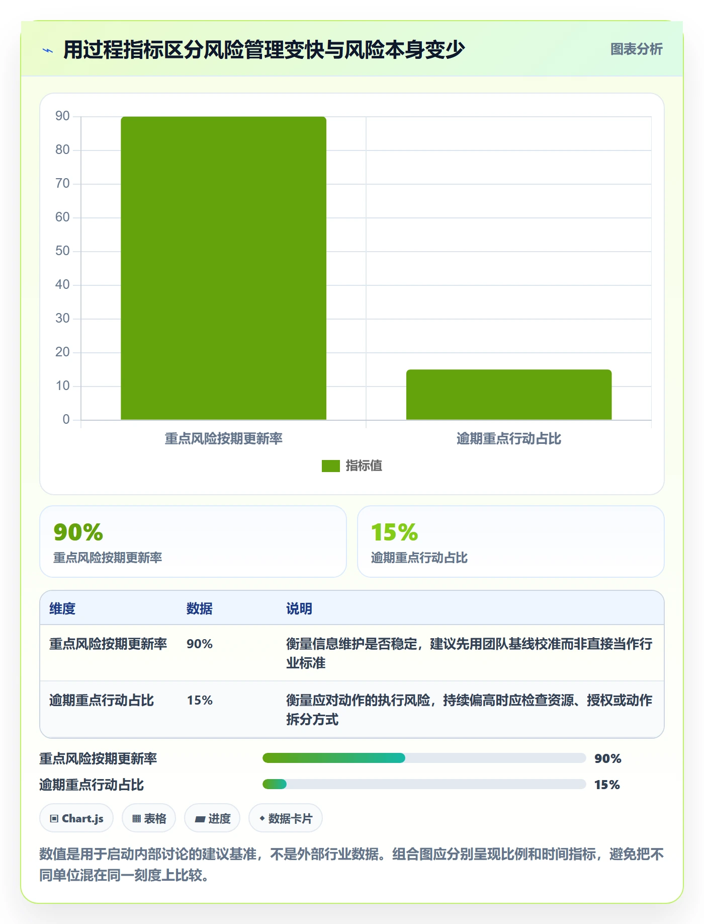 看板如何做好看板?项目经理风险控制与操作步骤
