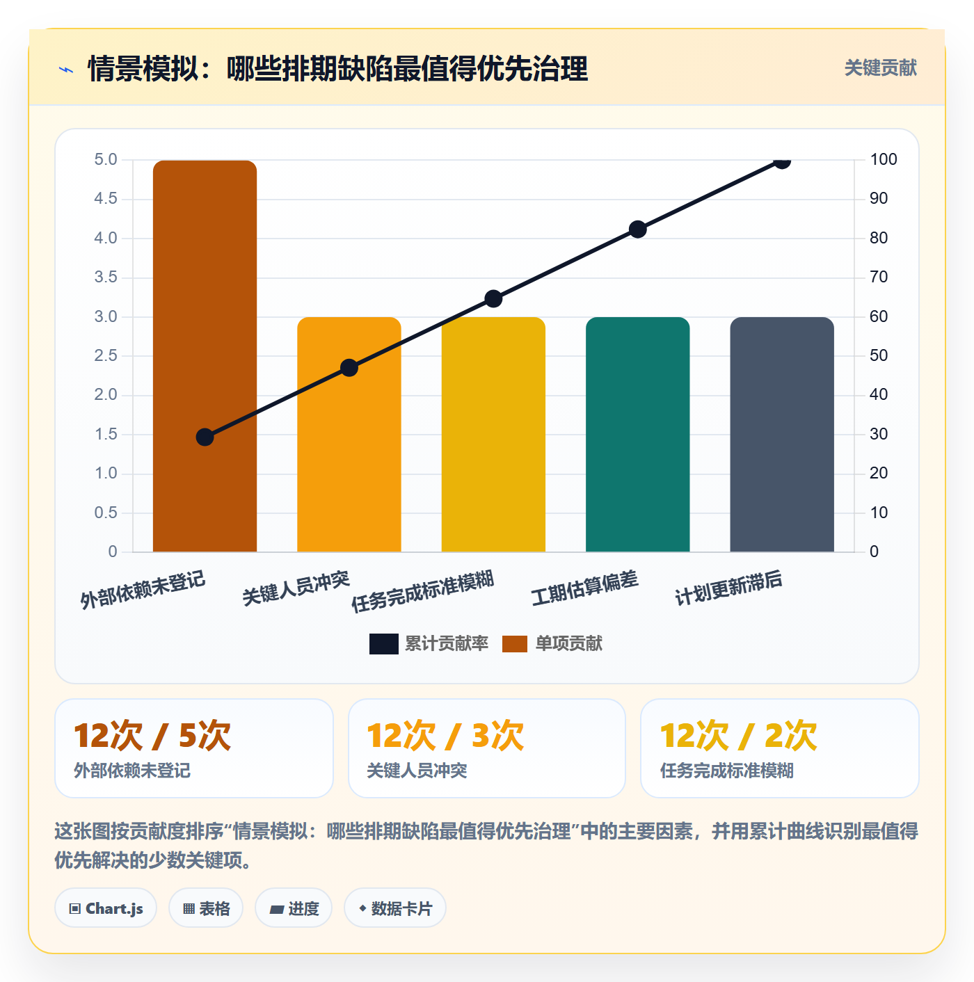 甘特图甘特图教程:实施团队效率提升,避坑指南