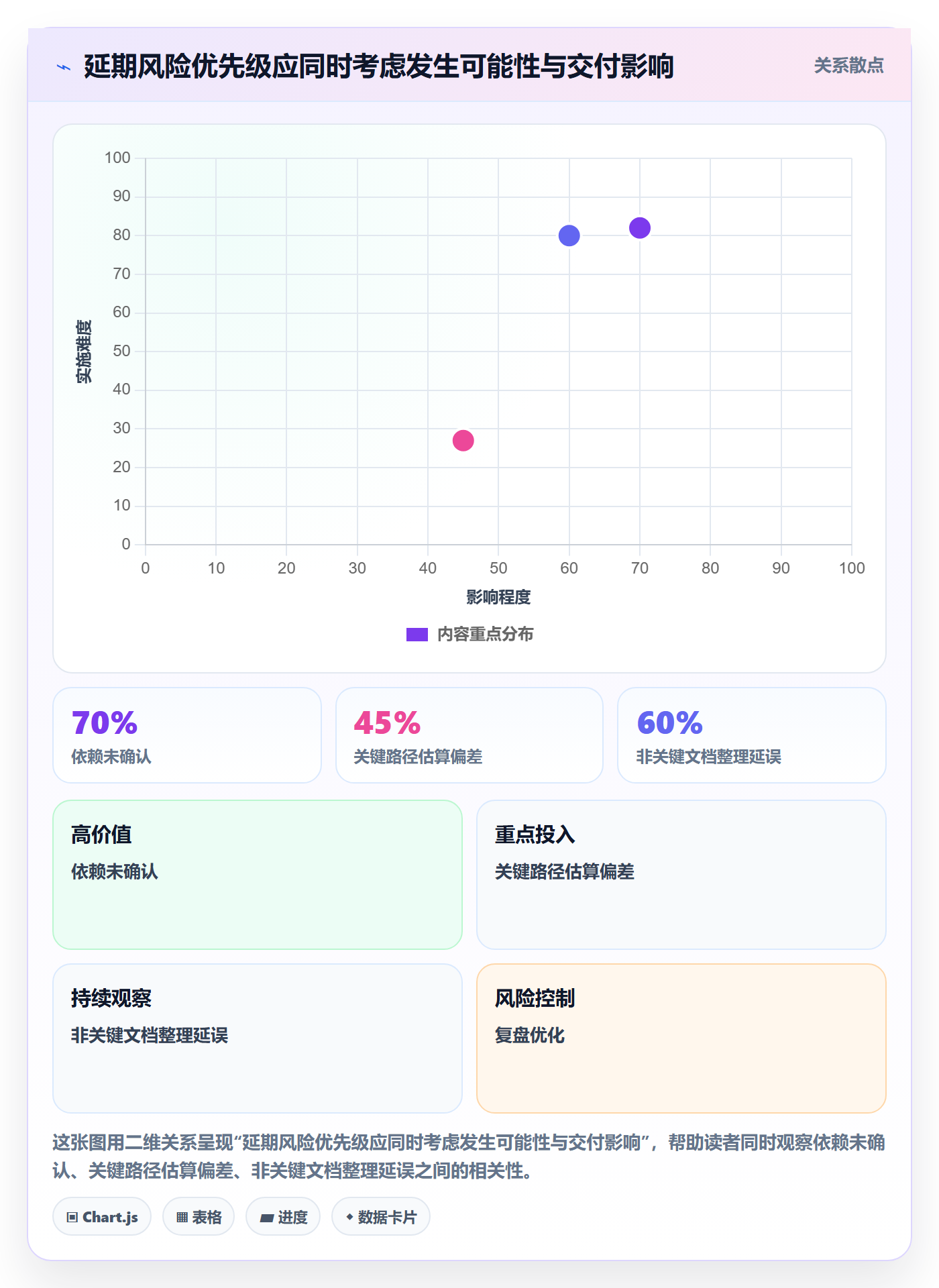 延期怎么做?项目经理效率提升:延期管理从0到1