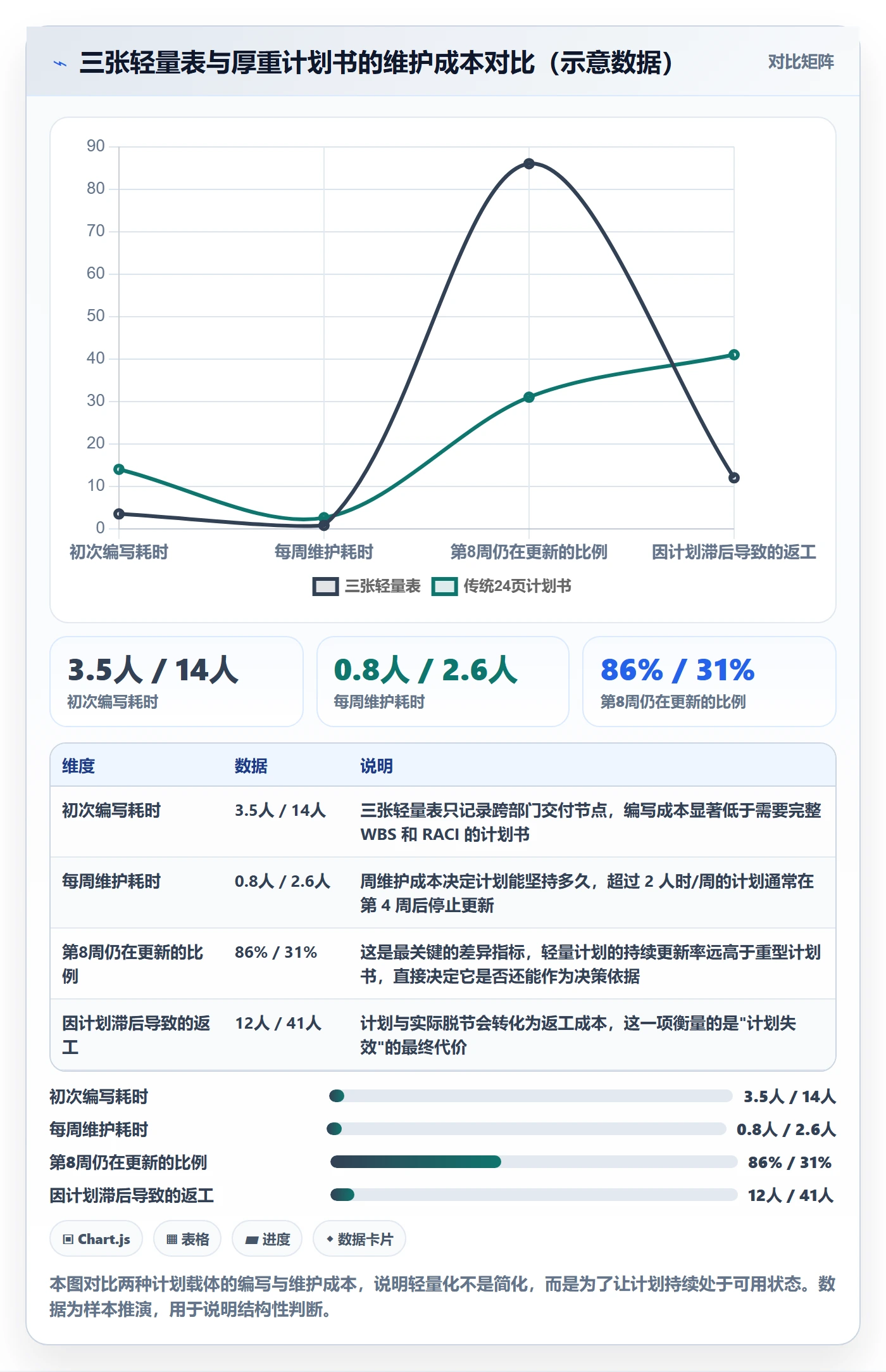 工作计划实操方法:跨部门团队提升项目规划效率的最佳实践方法与模板