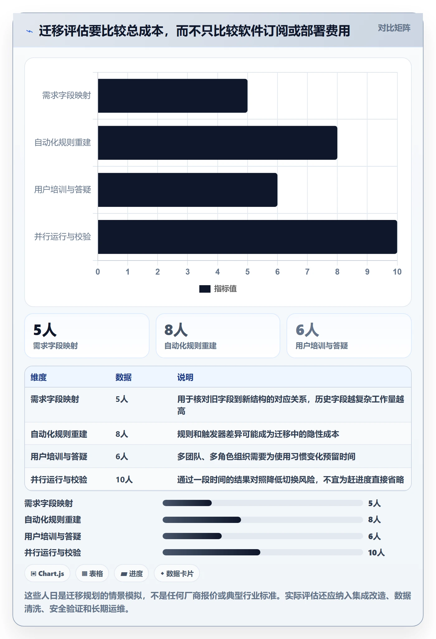 需求评审怎么做?项目经理数据分析:需求管理从0到1