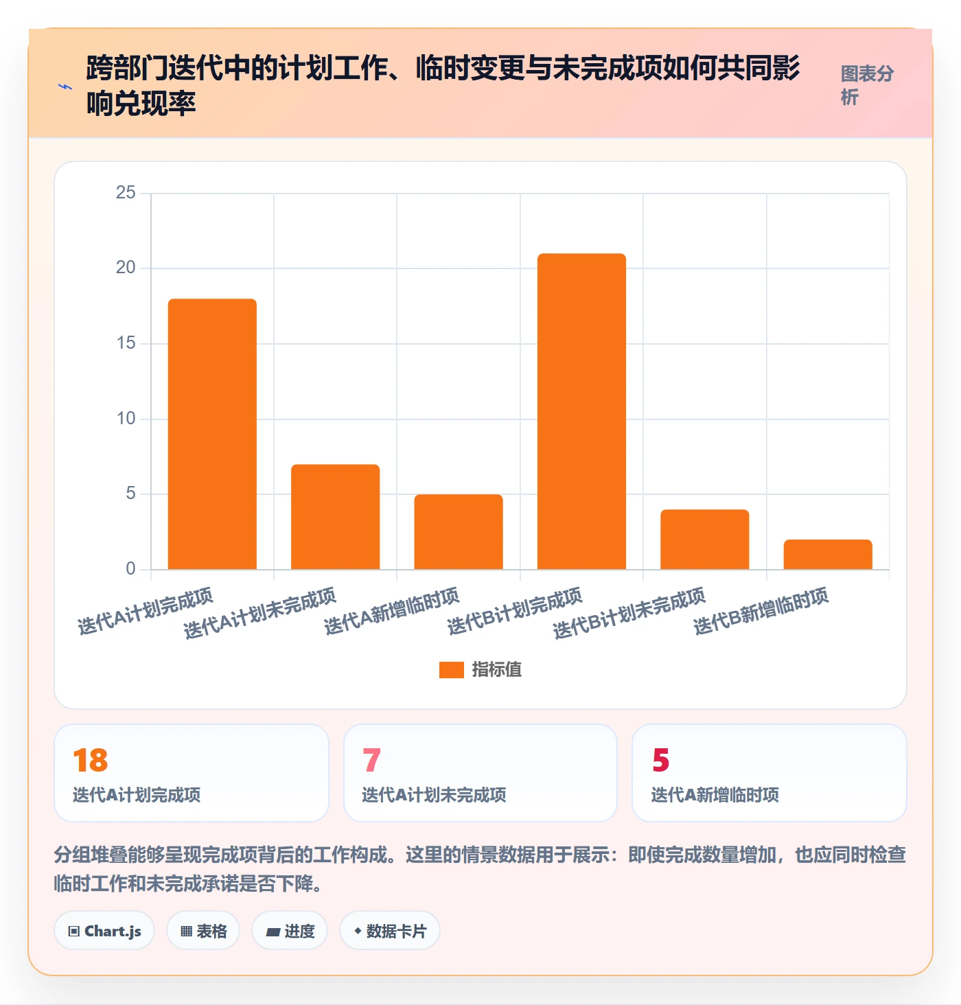 迭代复盘落地方案:跨部门团队开展迭代管理的效率提升案例解析