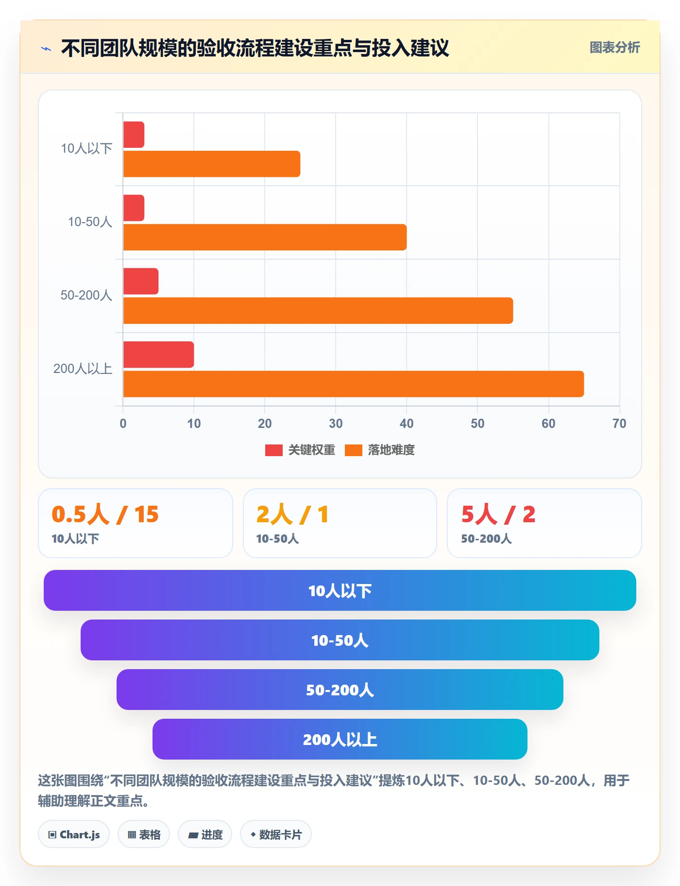 任务验收提交全流程:项目经理协同管理与一文讲清