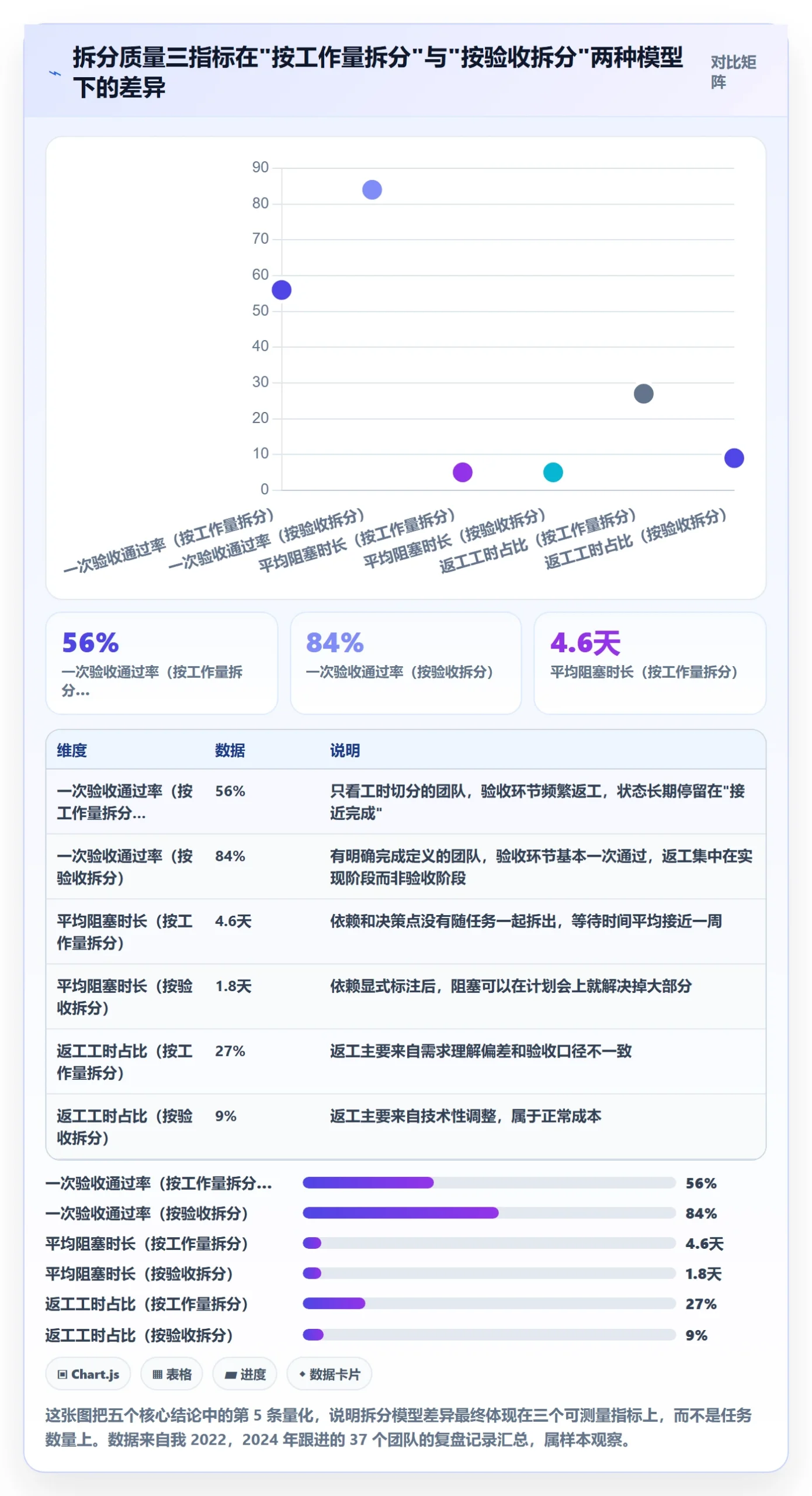 任务拆分管理指南：管理层如何做好任务管理，落地方案全流程
