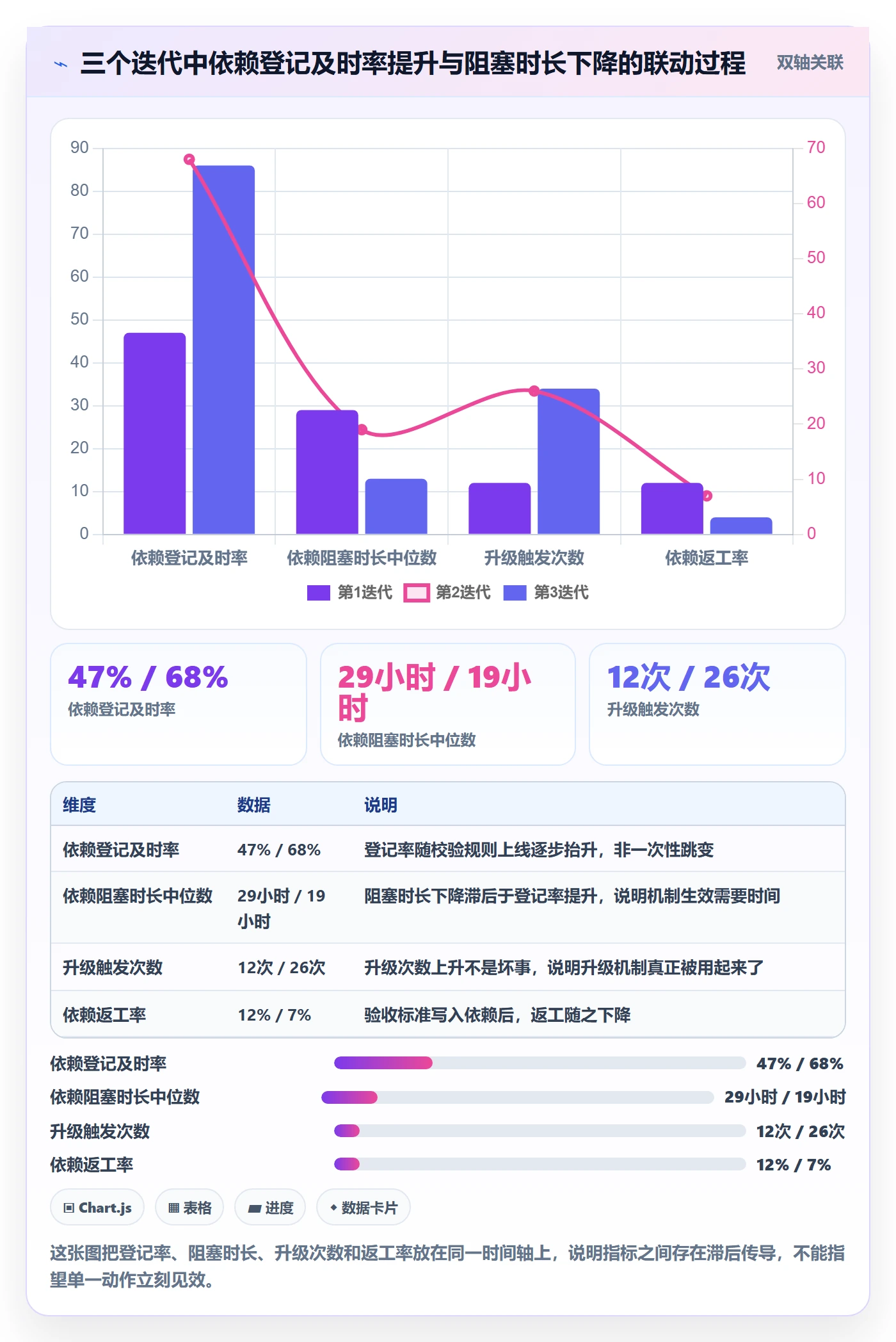 FF流程与规范:项目负责人任务依赖落地方案关键指标