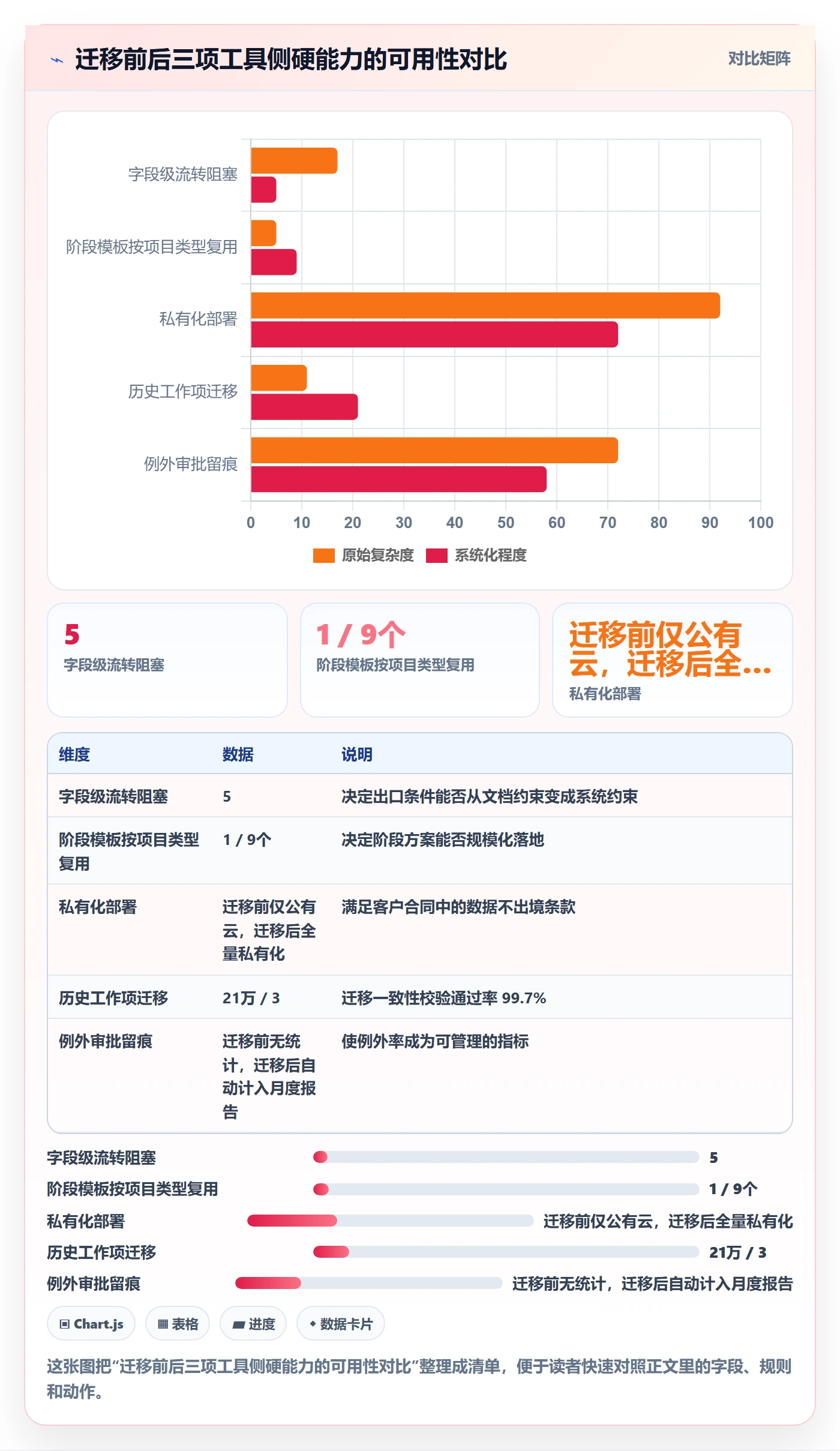 阶段划分落地方案:项目经理开展项目阶段的效率提升案例解析