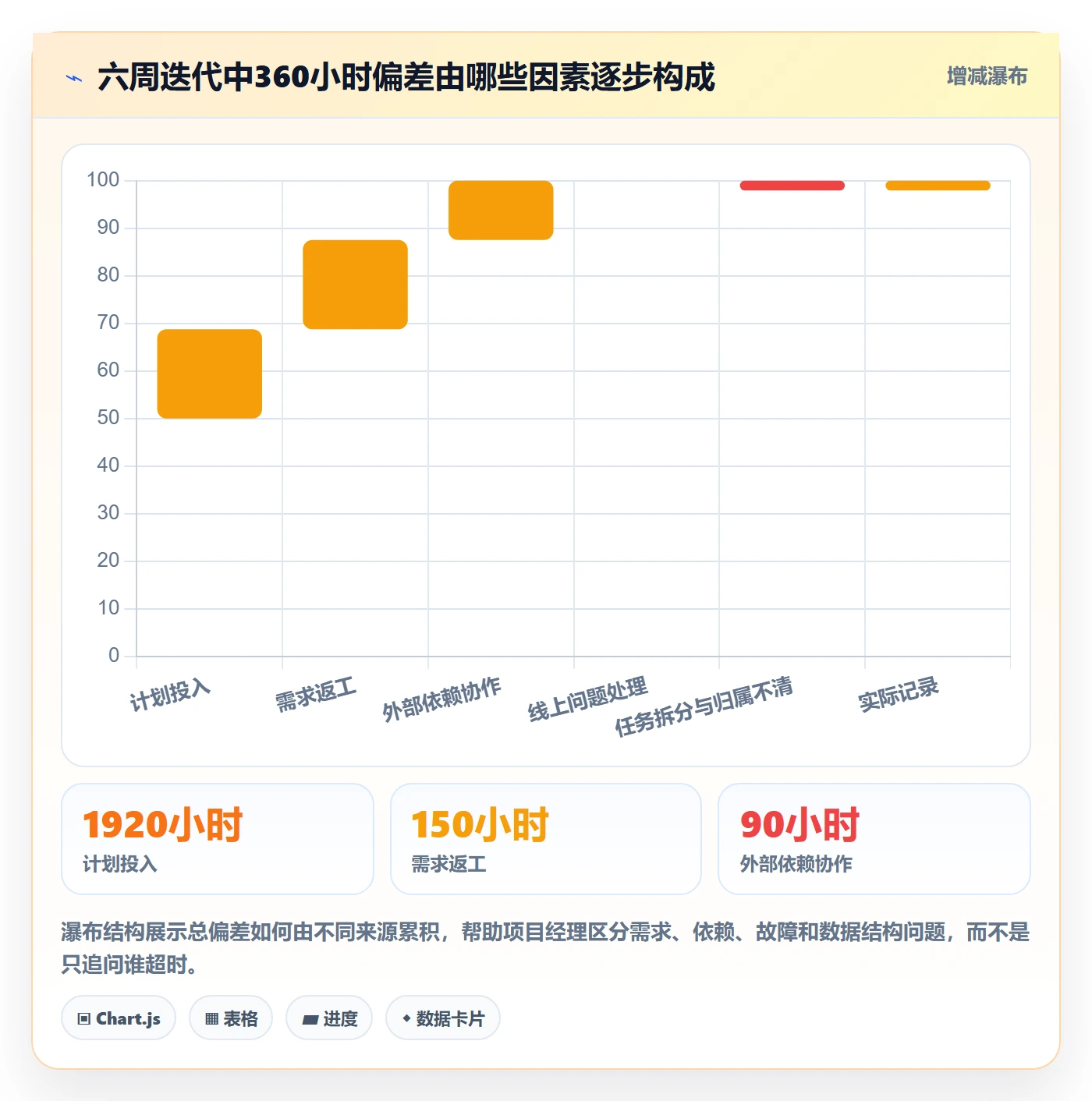 工时管理工时教程：项目经理流程优化，避坑指南