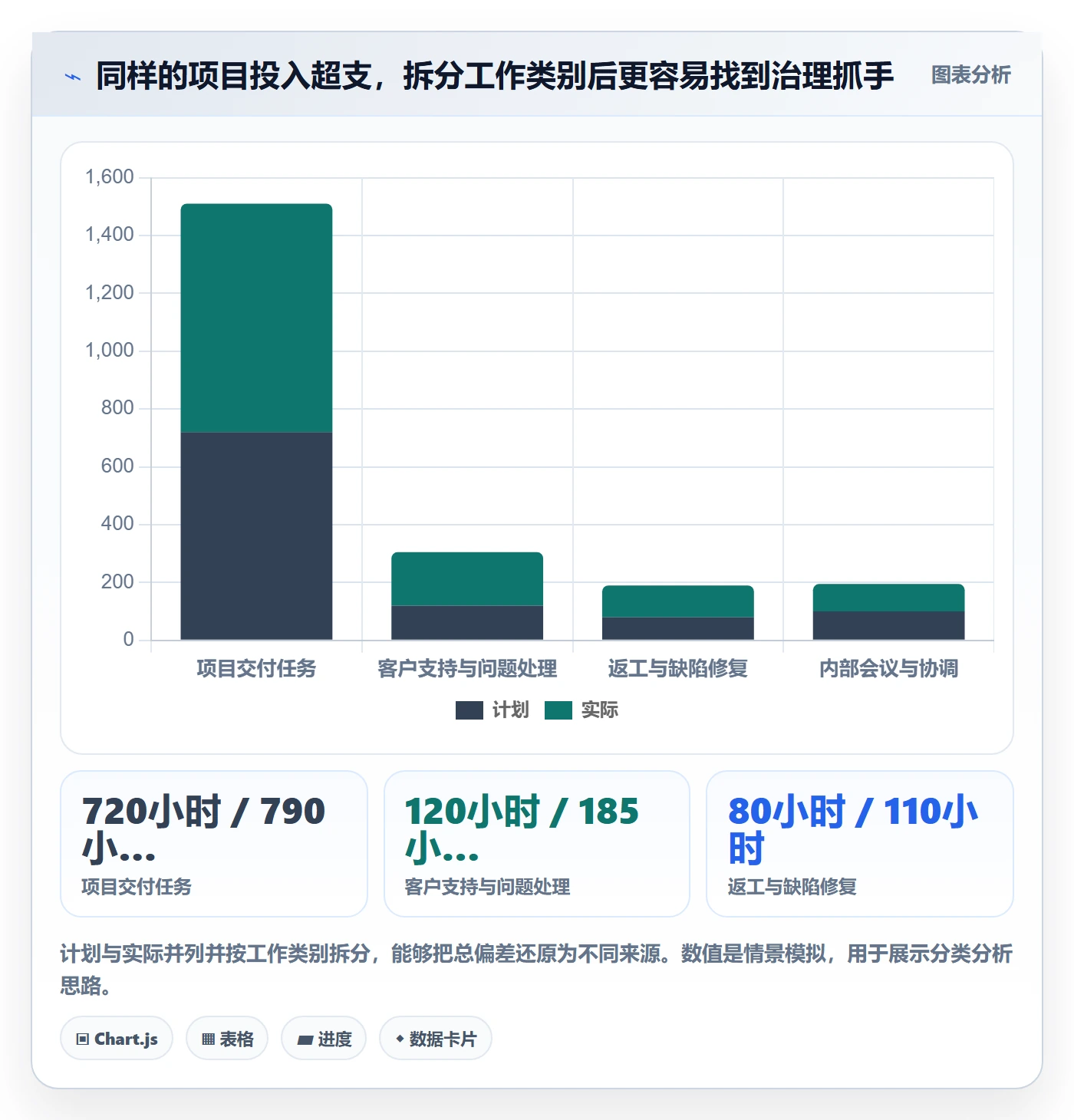 工时表Timesheet教程:PMO最佳实践,避坑指南