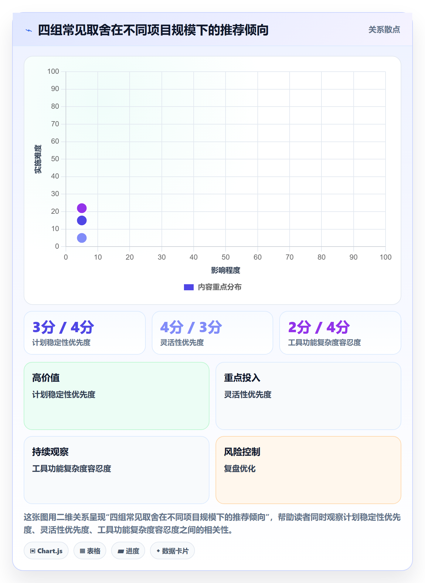 进度管理计划进度全流程：项目经理落地方案与一文讲清