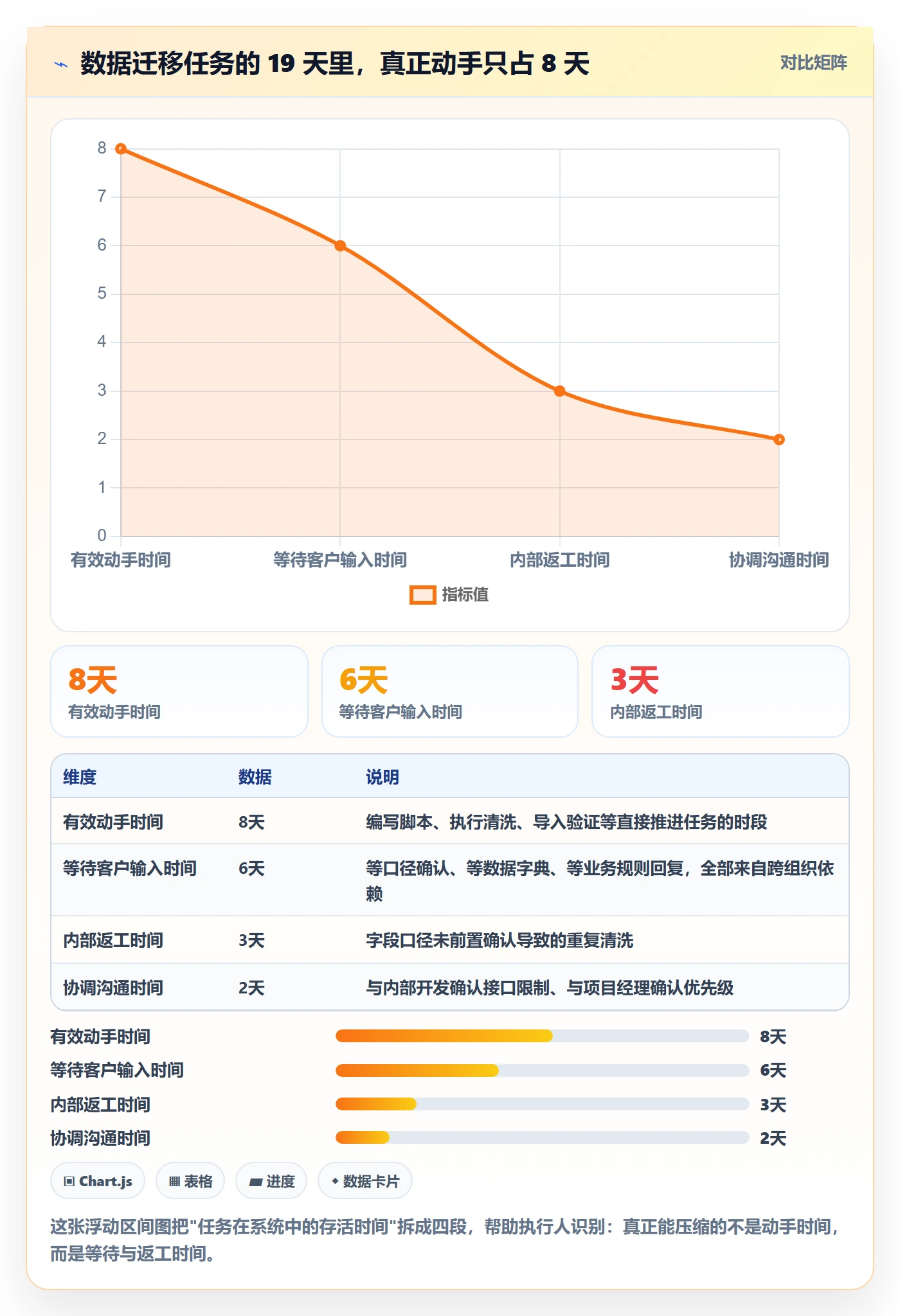 执行人怎么做？实施团队入门指南：任务管理从0到1