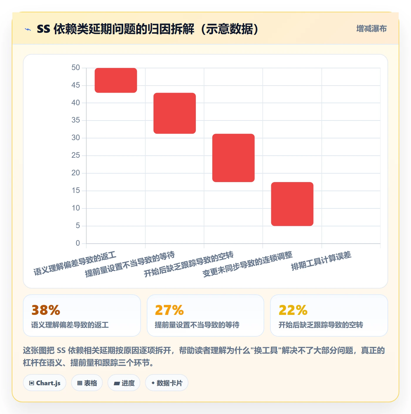 任务依赖如何做好SS？项目经理落地方案与操作步骤