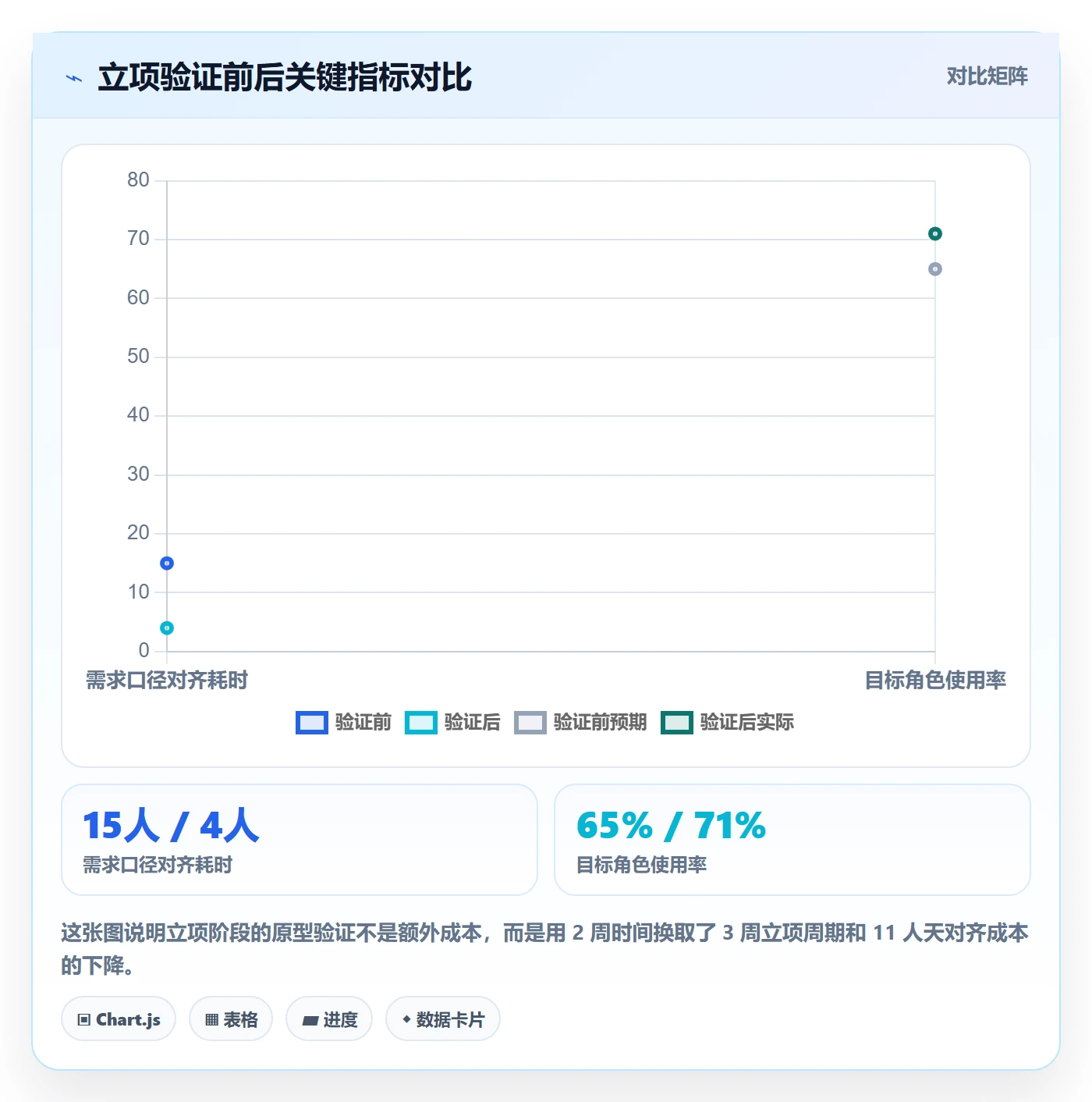 项目名称落地方案：产品经理开展项目立项的风险控制案例解析