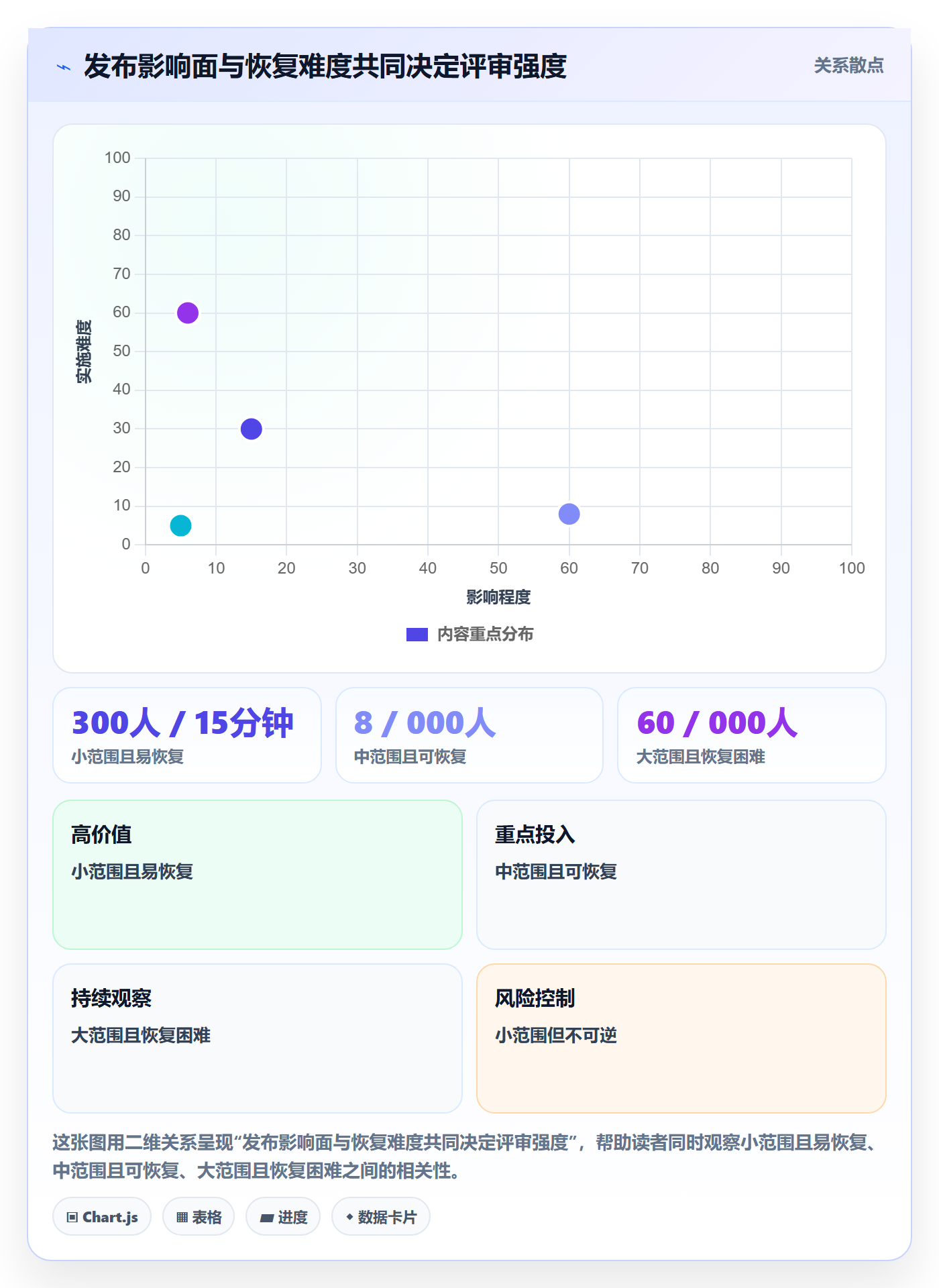 上线落地方案:管理层开展发布管理的协同管理案例解析