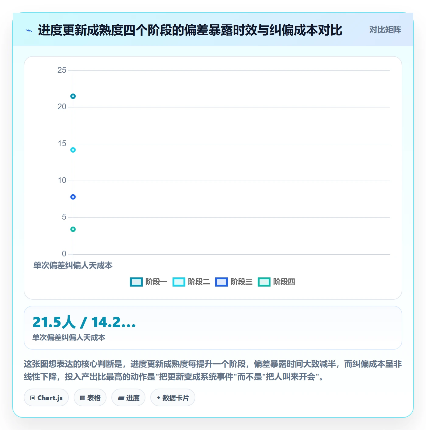 进度管理进度更新全流程：项目经理数据分析与一文讲清
