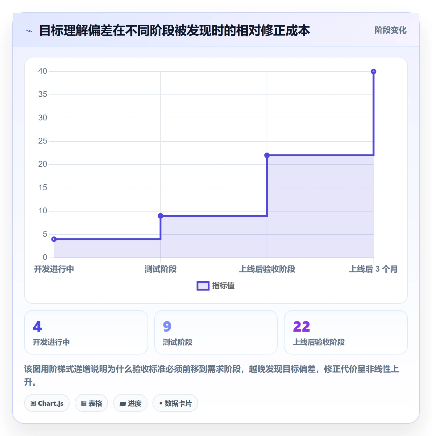 项目目标验收标准教程：产品经理流程优化，避坑指南