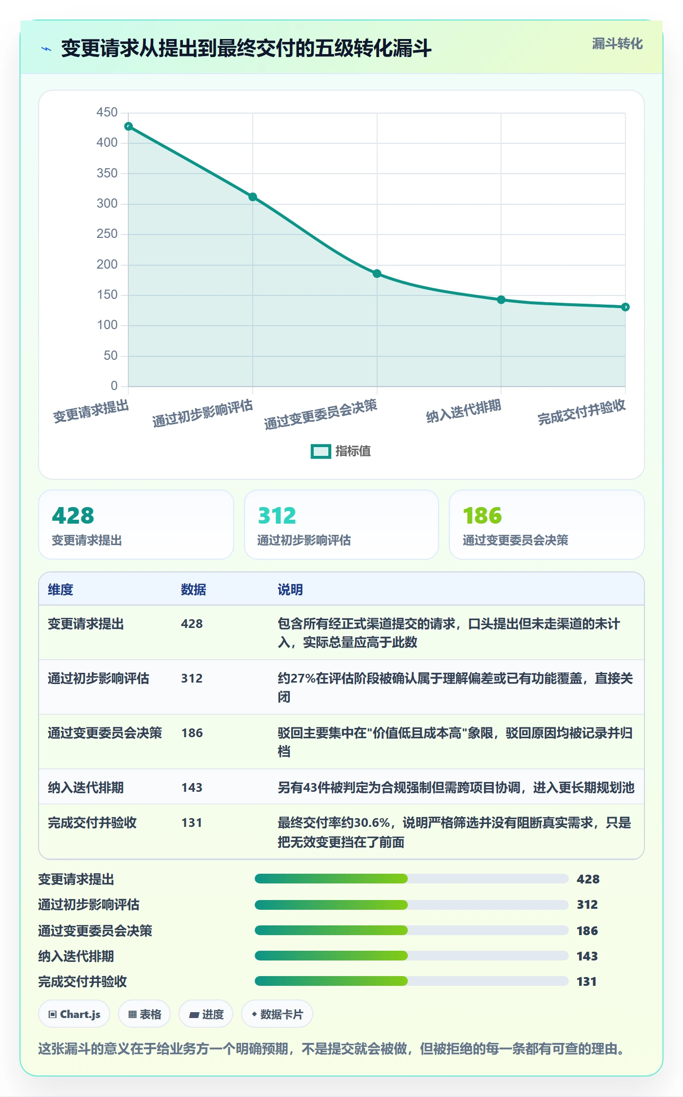 项目范围范围教程:PMO入门指南,避坑指南