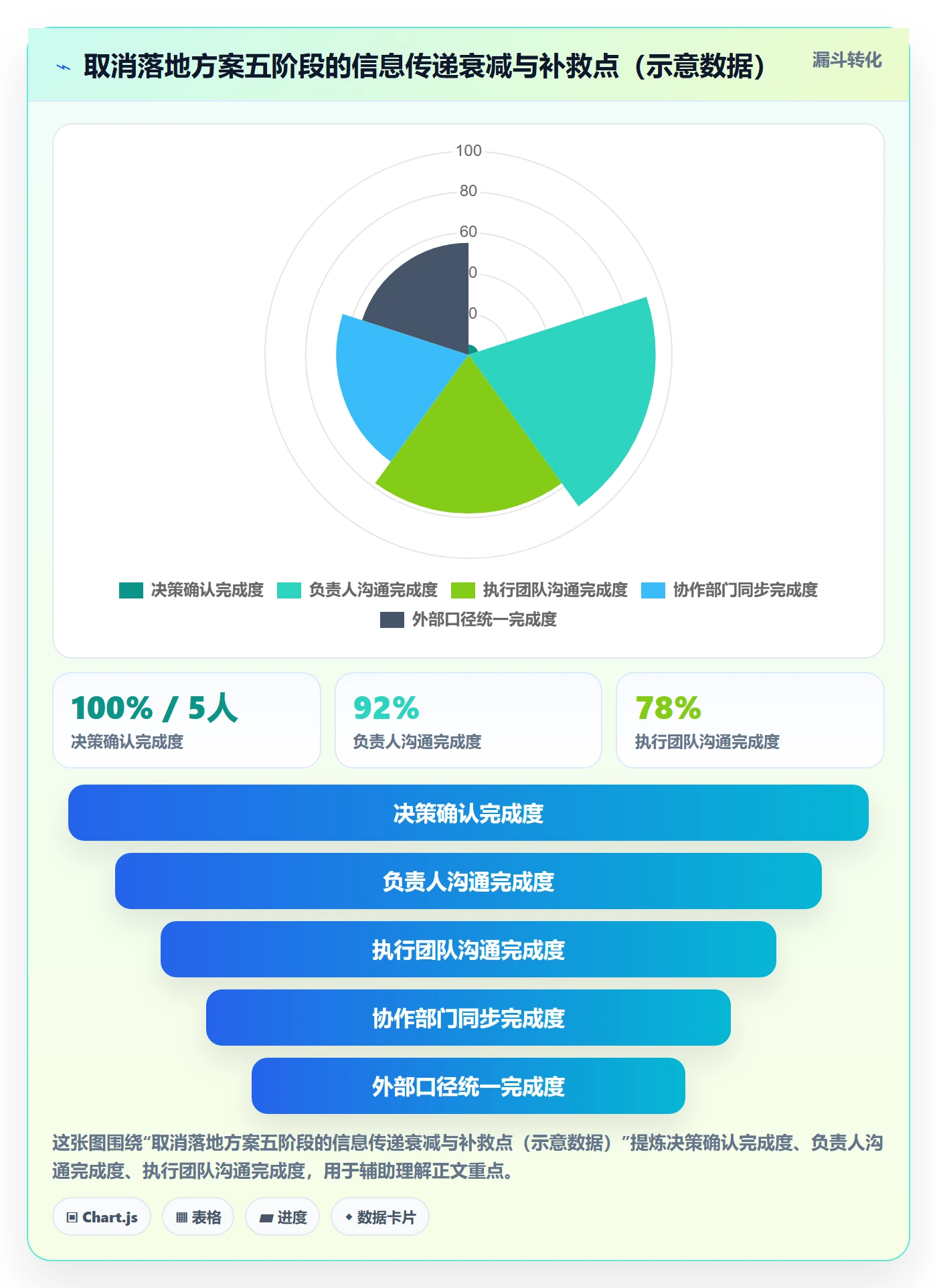 取消落地方案:企业管理者开展任务执行的落地方案案例解析