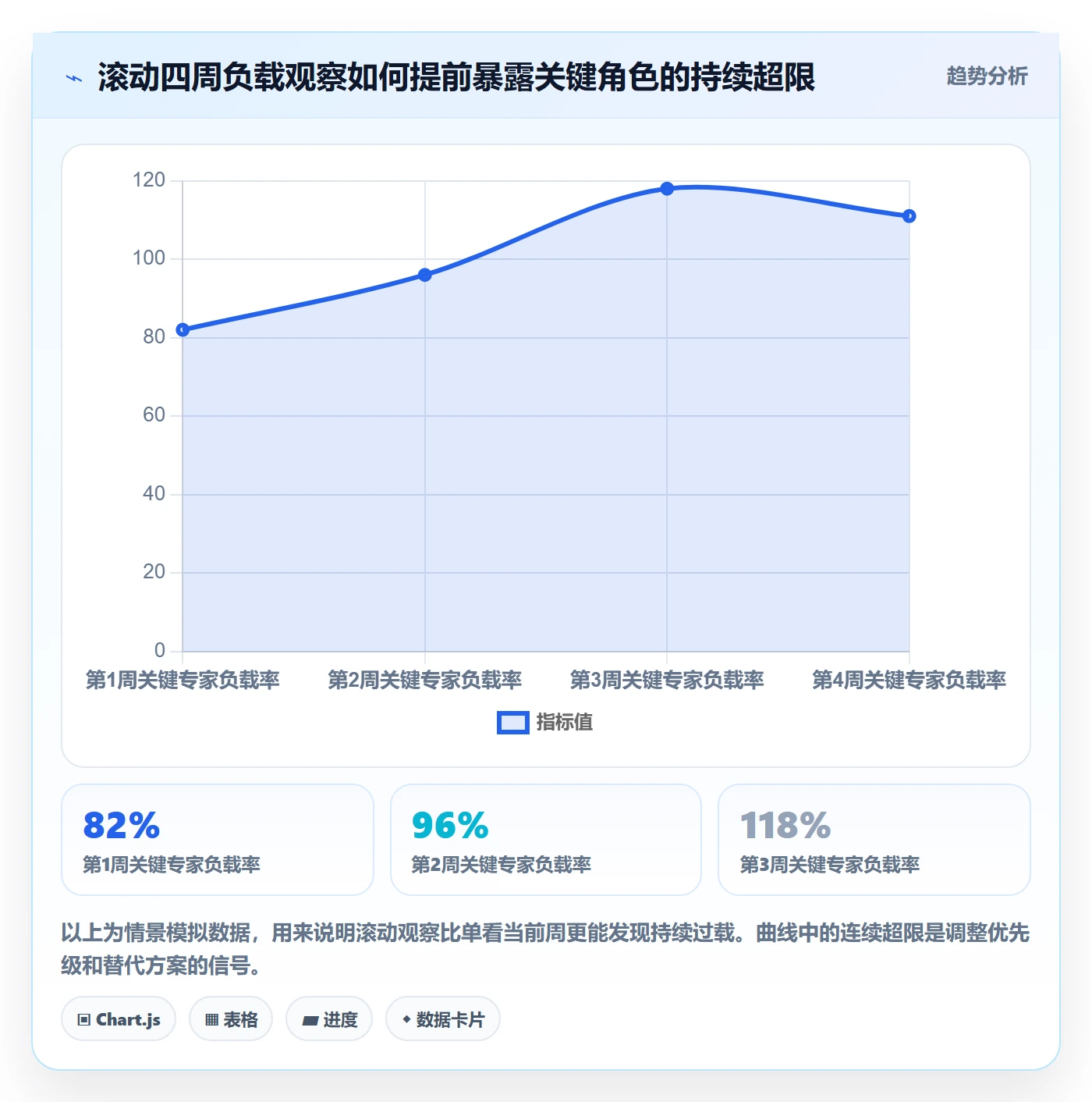 超负荷管理指南:项目经理如何做好资源负载,数据分析全流程