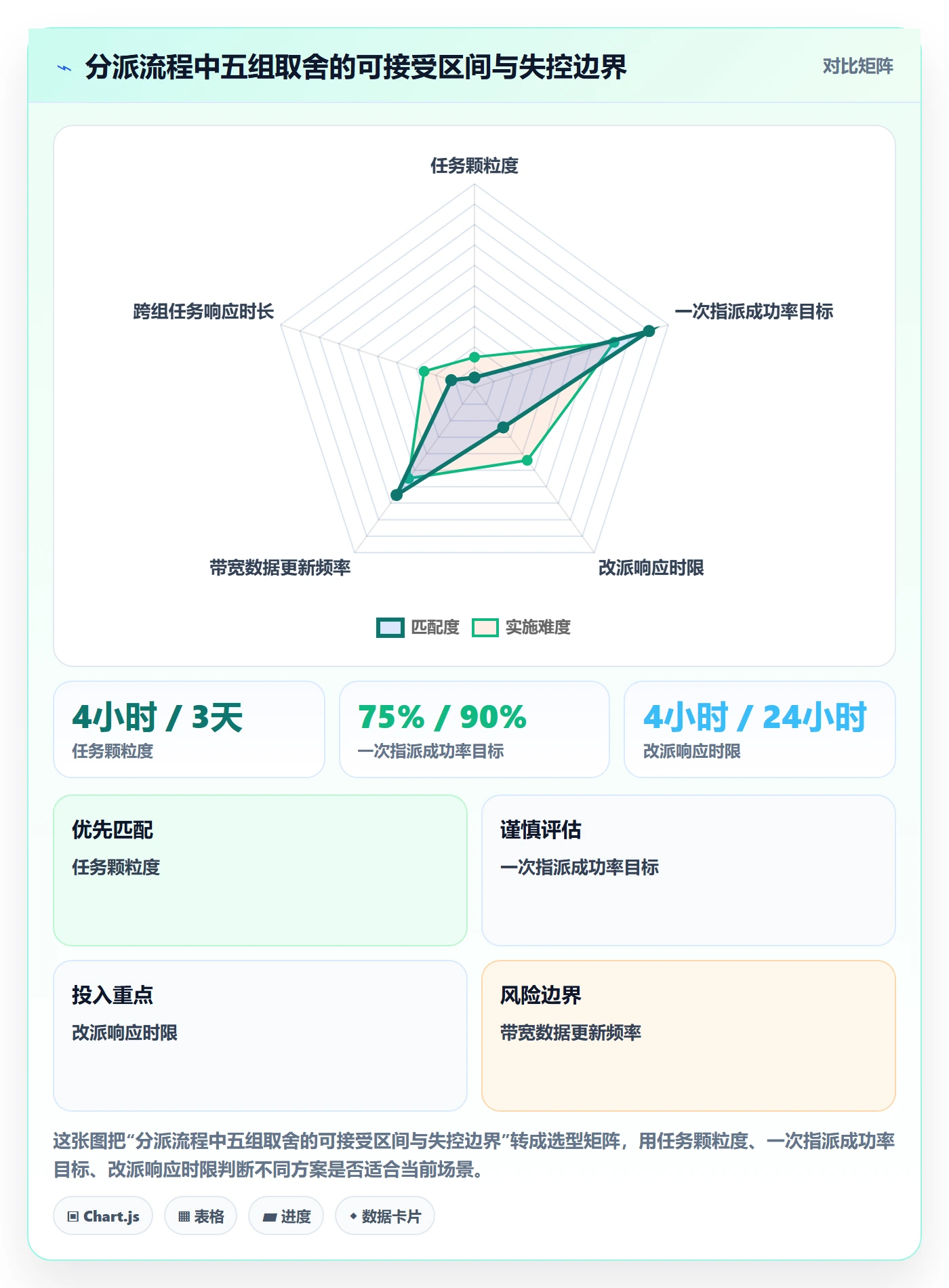 多人任务最佳实践:项目经理任务分派流程优化,常见问题