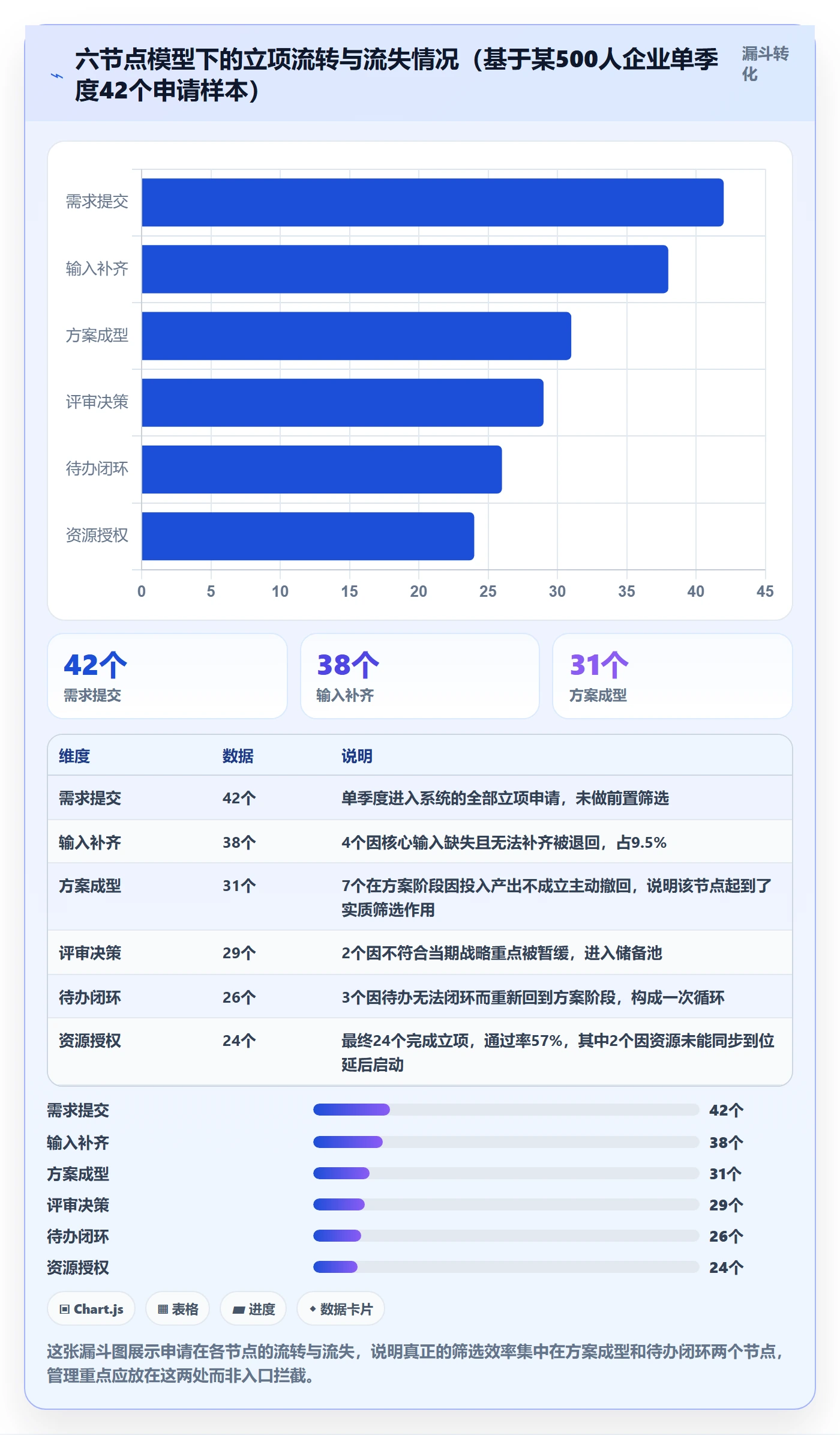 项目立项周期全流程:企业管理者协同管理与一文讲清
