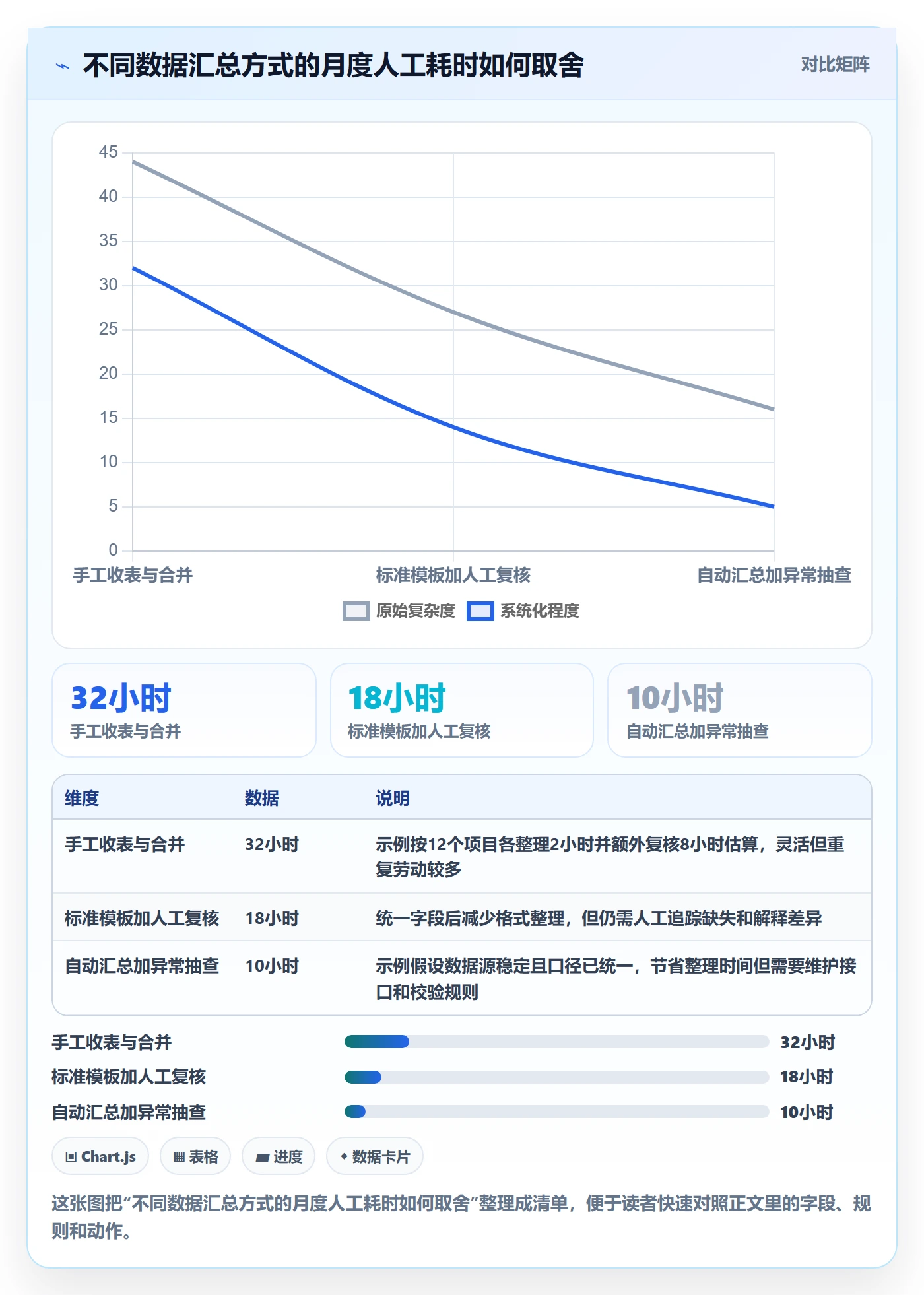 已完成怎么做?PMO数据分析:看板从0到1