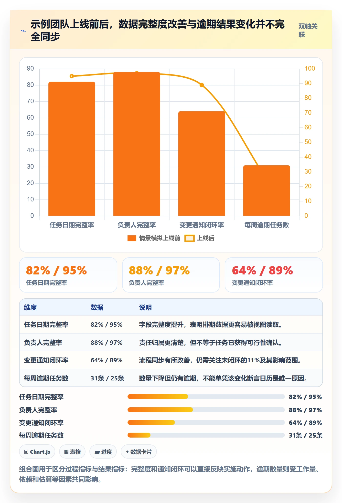 日历视图截止日期教程：实施团队落地方案，避坑指南