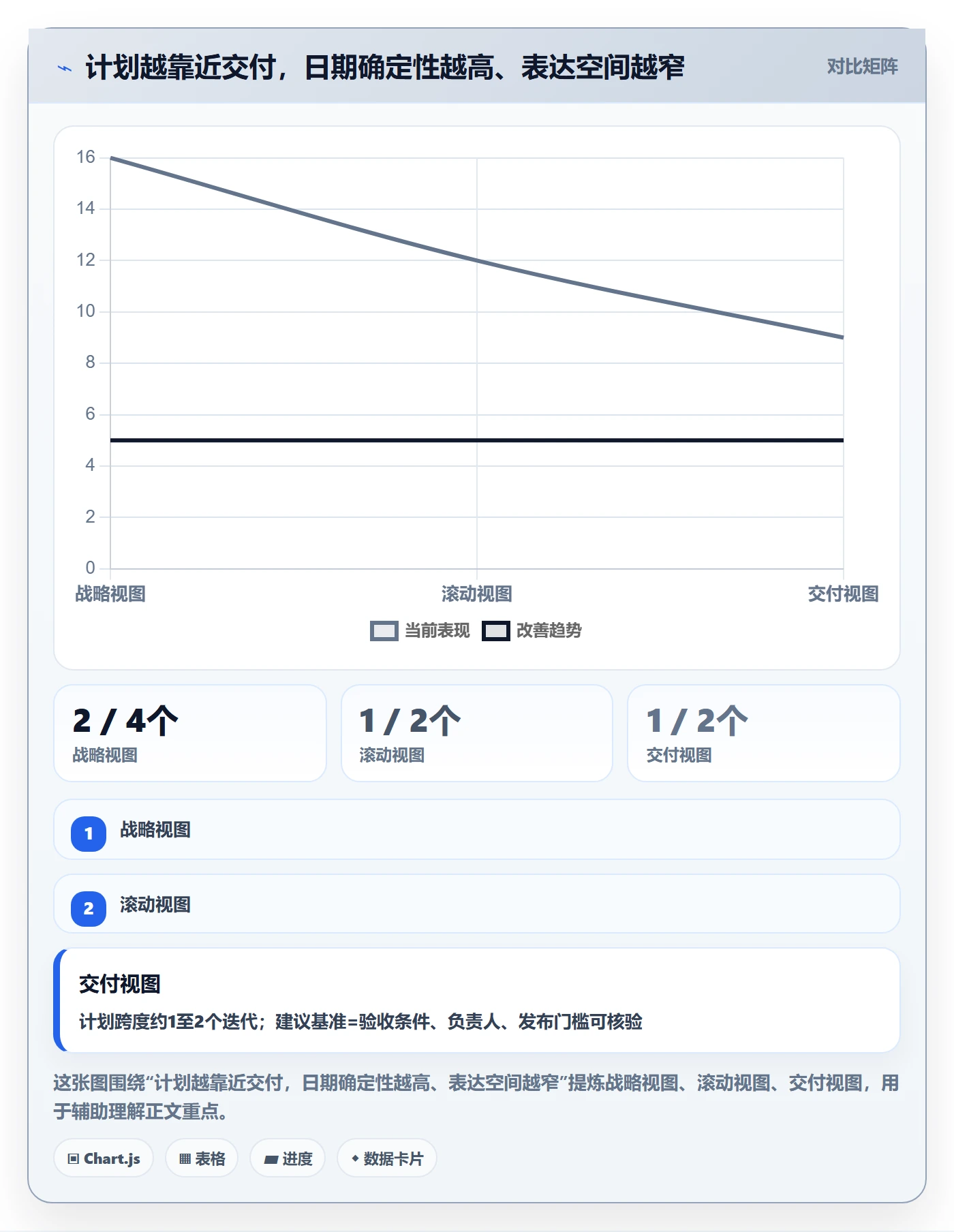 版本计划最佳实践：管理层版本管理制度设计，常见问题
