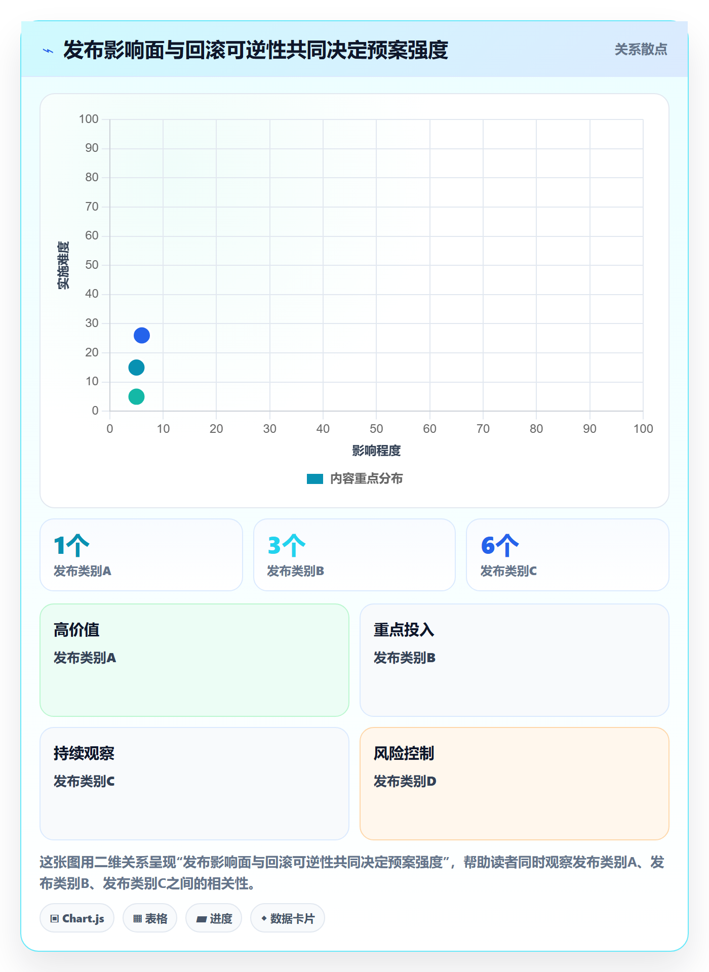 回滚最佳实践:PMO发布管理协同管理,常见问题