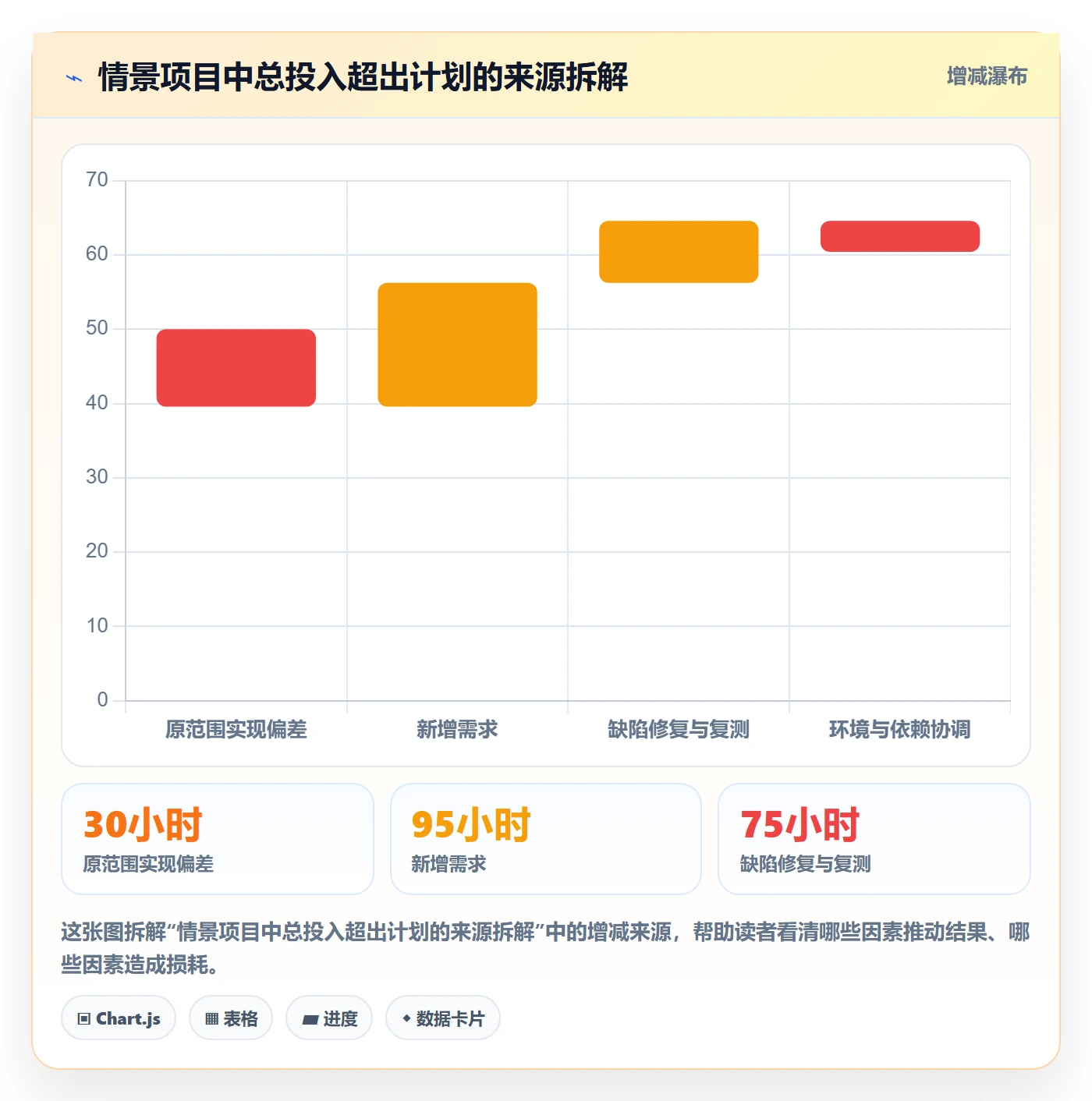 任务工时流程与规范:项目成员工时表最佳实践关键指标