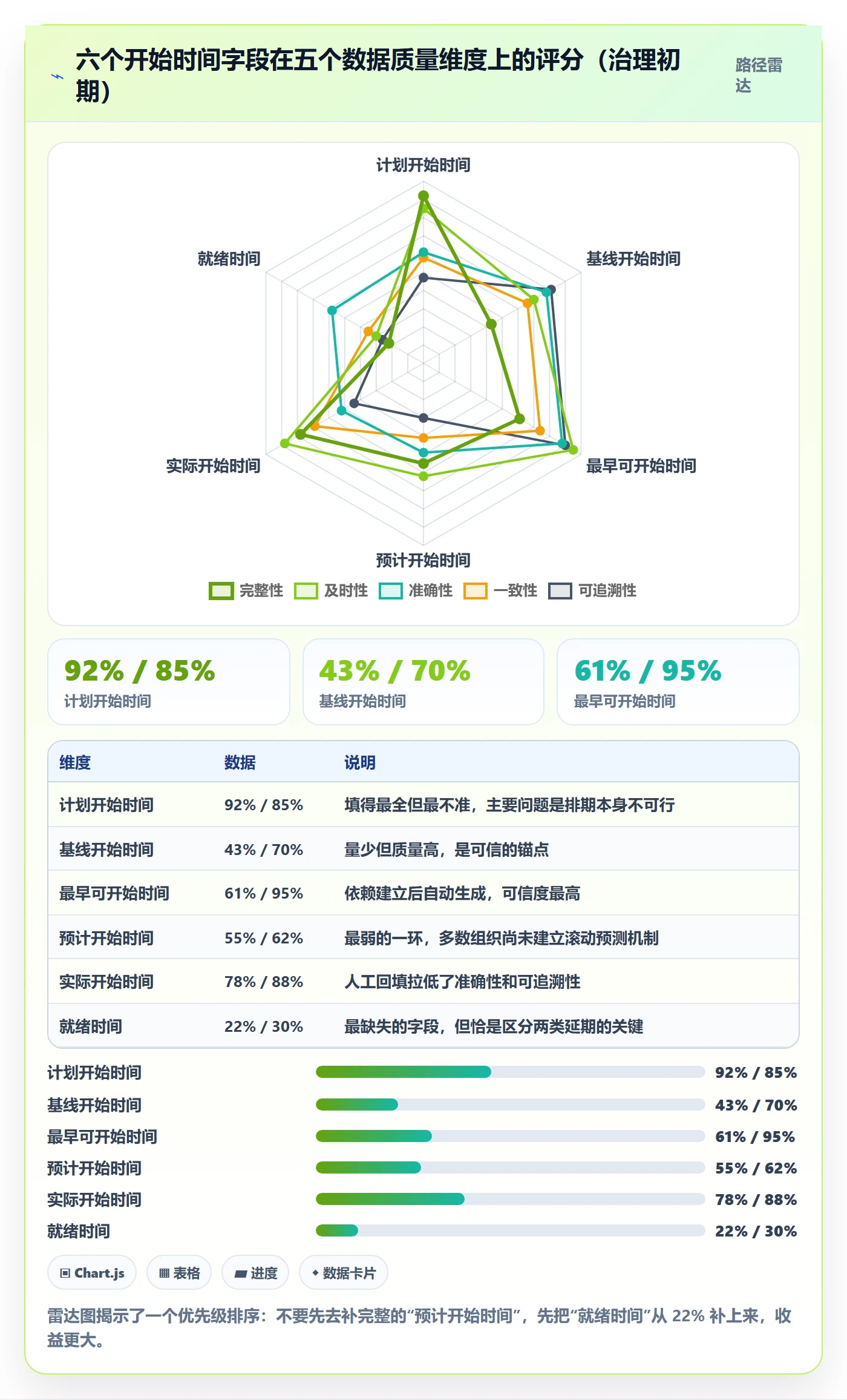 任务属性开始时间全流程:企业管理者数据分析与一文讲清