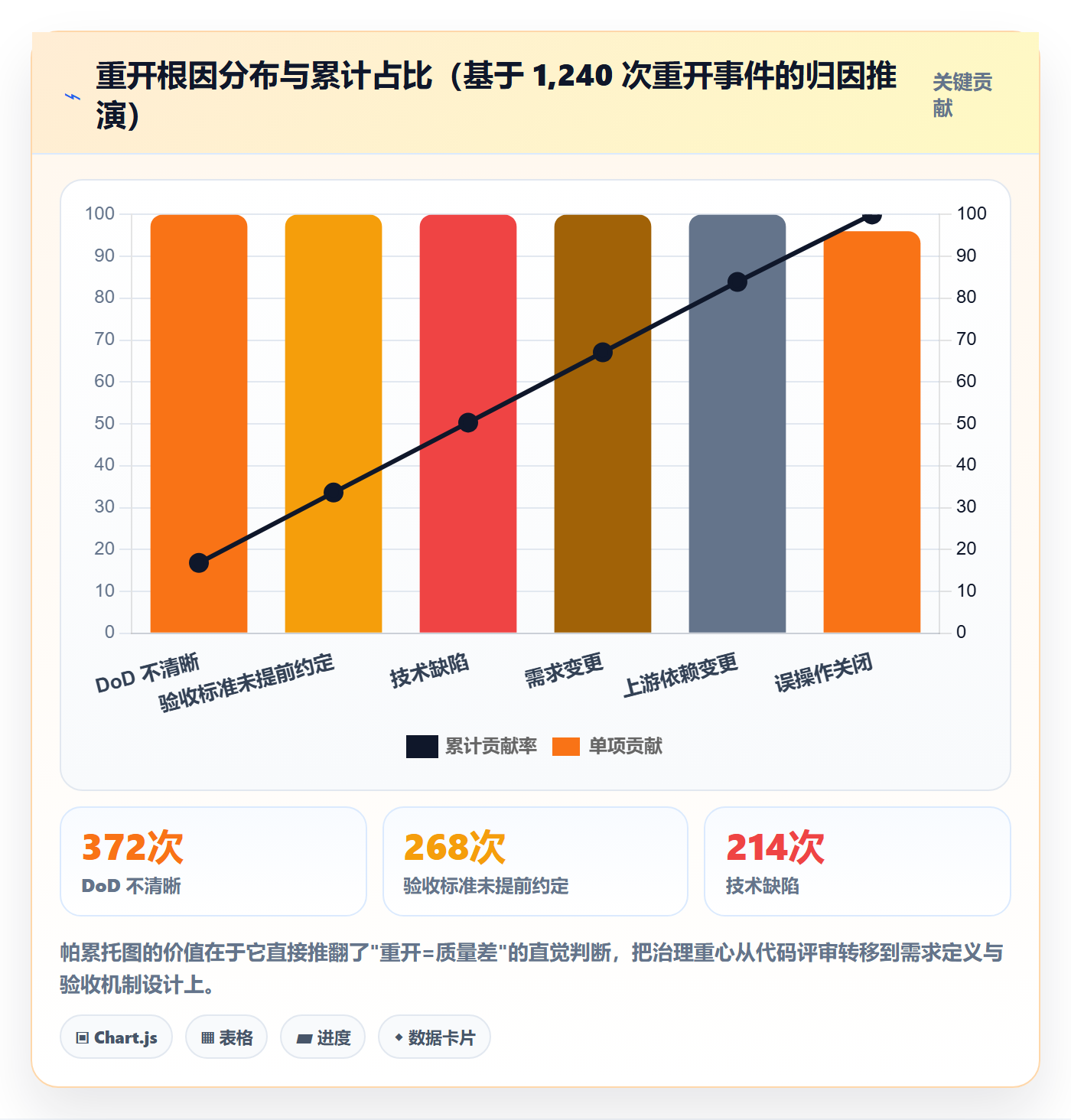任务执行如何做好重开?PMO协同管理与操作步骤