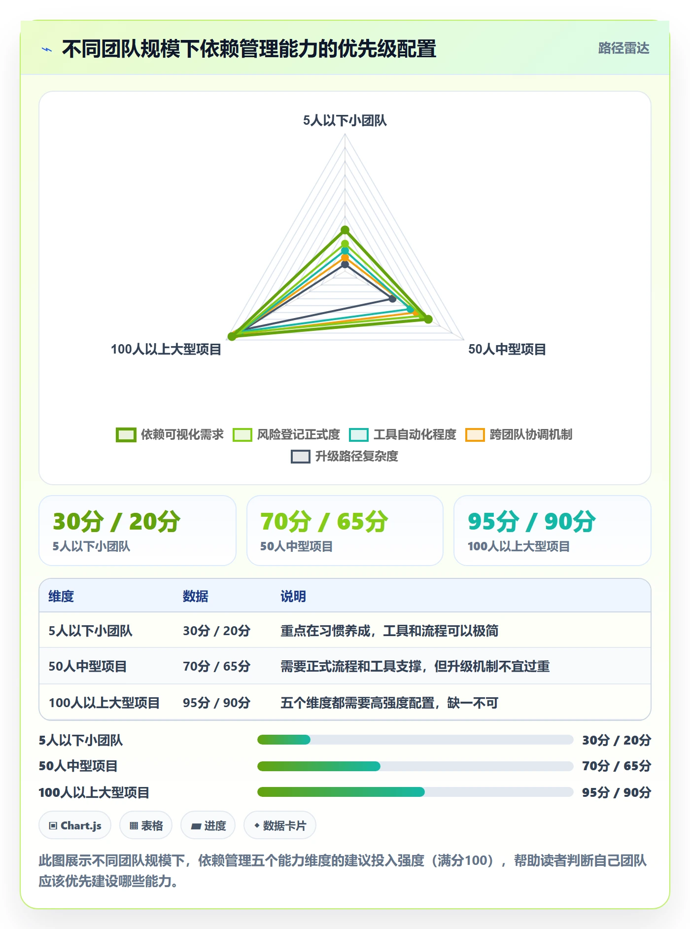 SF管理指南:项目经理如何做好任务依赖,风险控制全流程