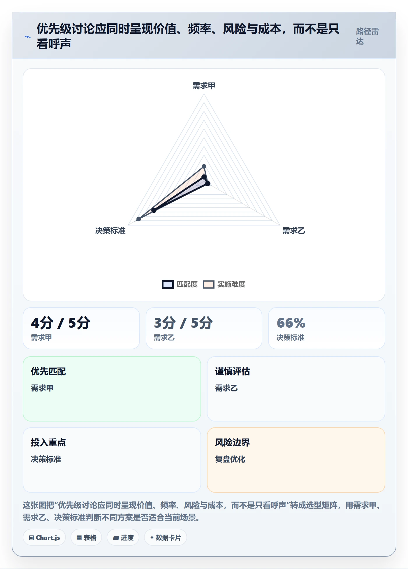 需求管理需求收集教程：项目经理最佳实践，避坑指南