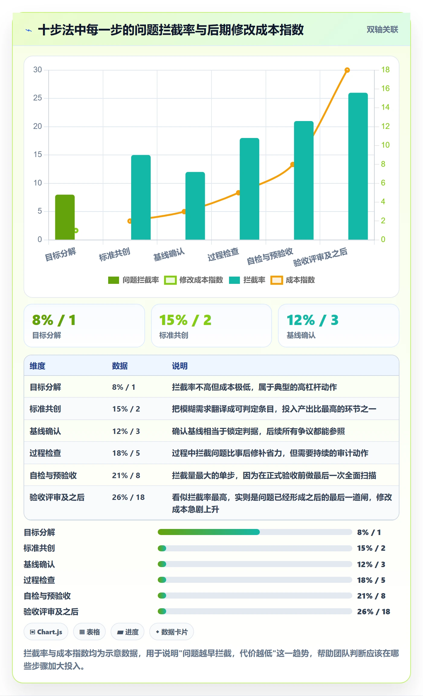 项目目标验收标准全流程:PMO协同管理与一文讲清