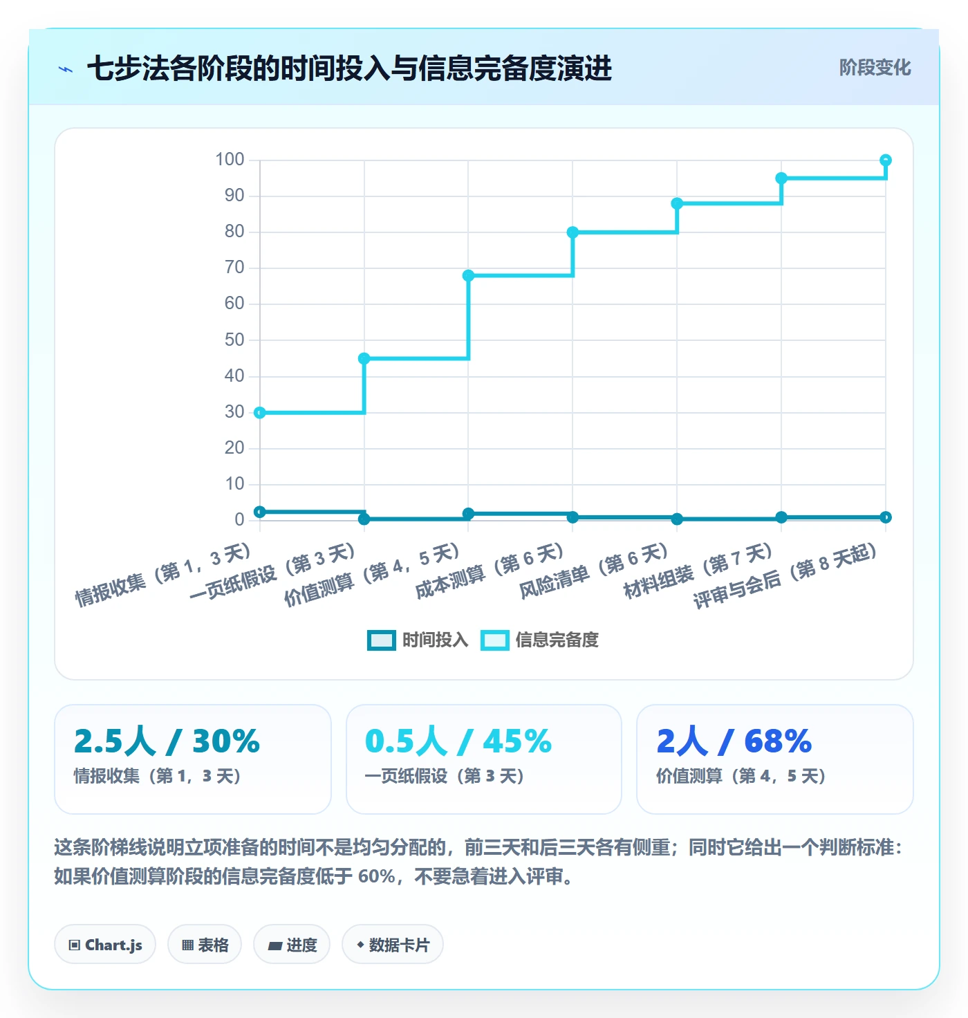 项目立项如何做好项目申请?产品经理落地方案与操作步骤