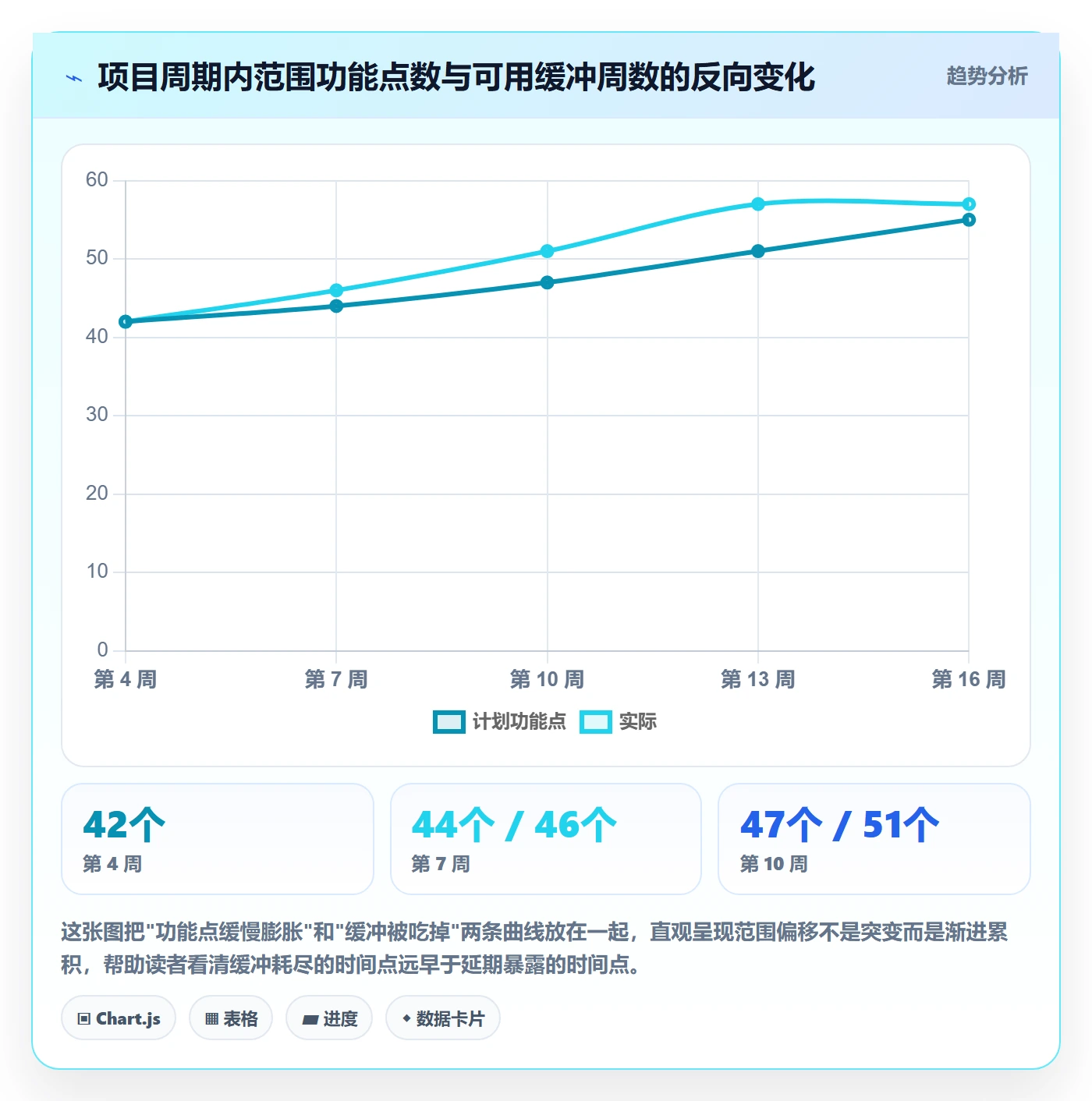 项目范围范围全流程:项目负责人协同管理与一文讲清