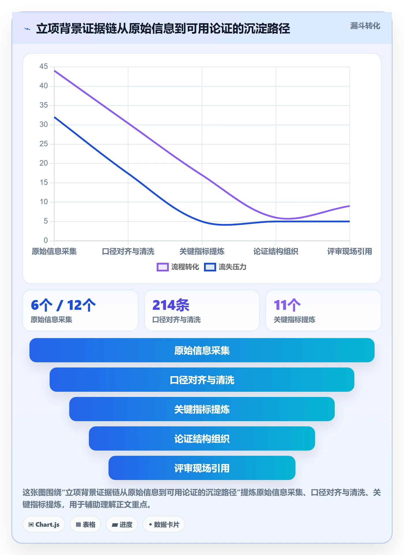 项目立项如何做好项目背景?企业管理者入门指南与操作步骤