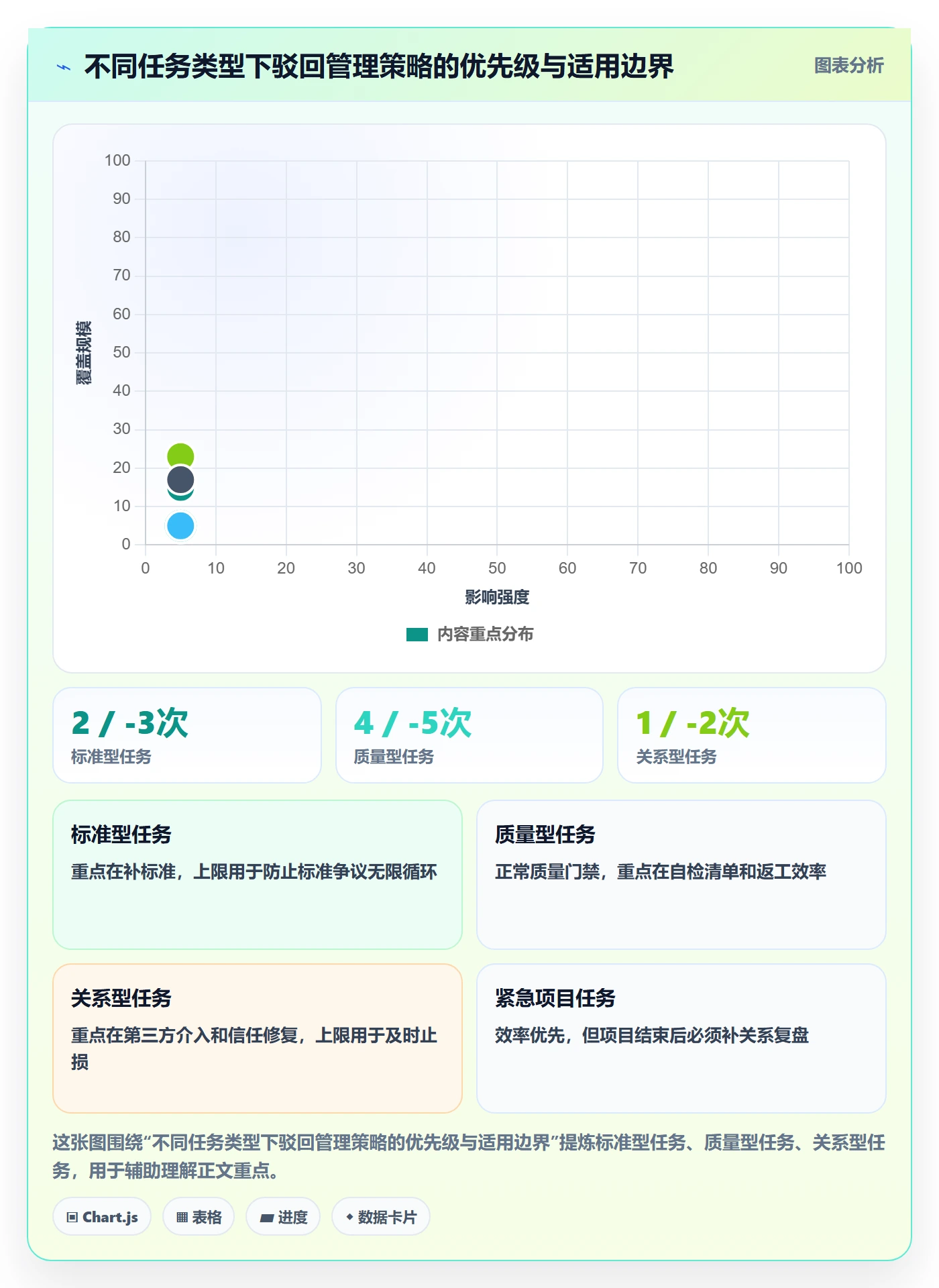 驳回管理指南:跨部门团队如何做好任务验收,实操方法全流程