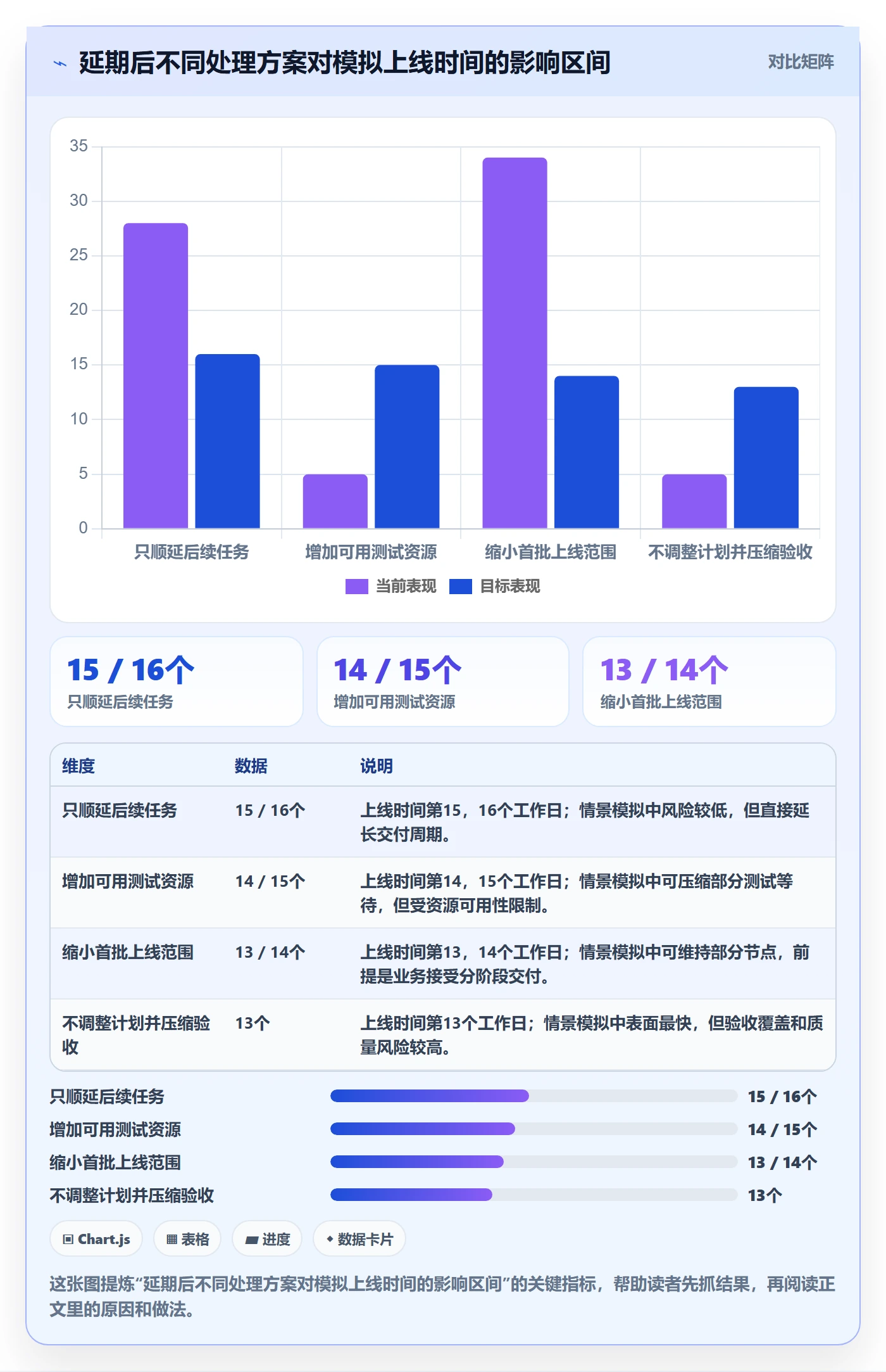 任务日历怎么做?项目经理风险控制:日历视图从0到1